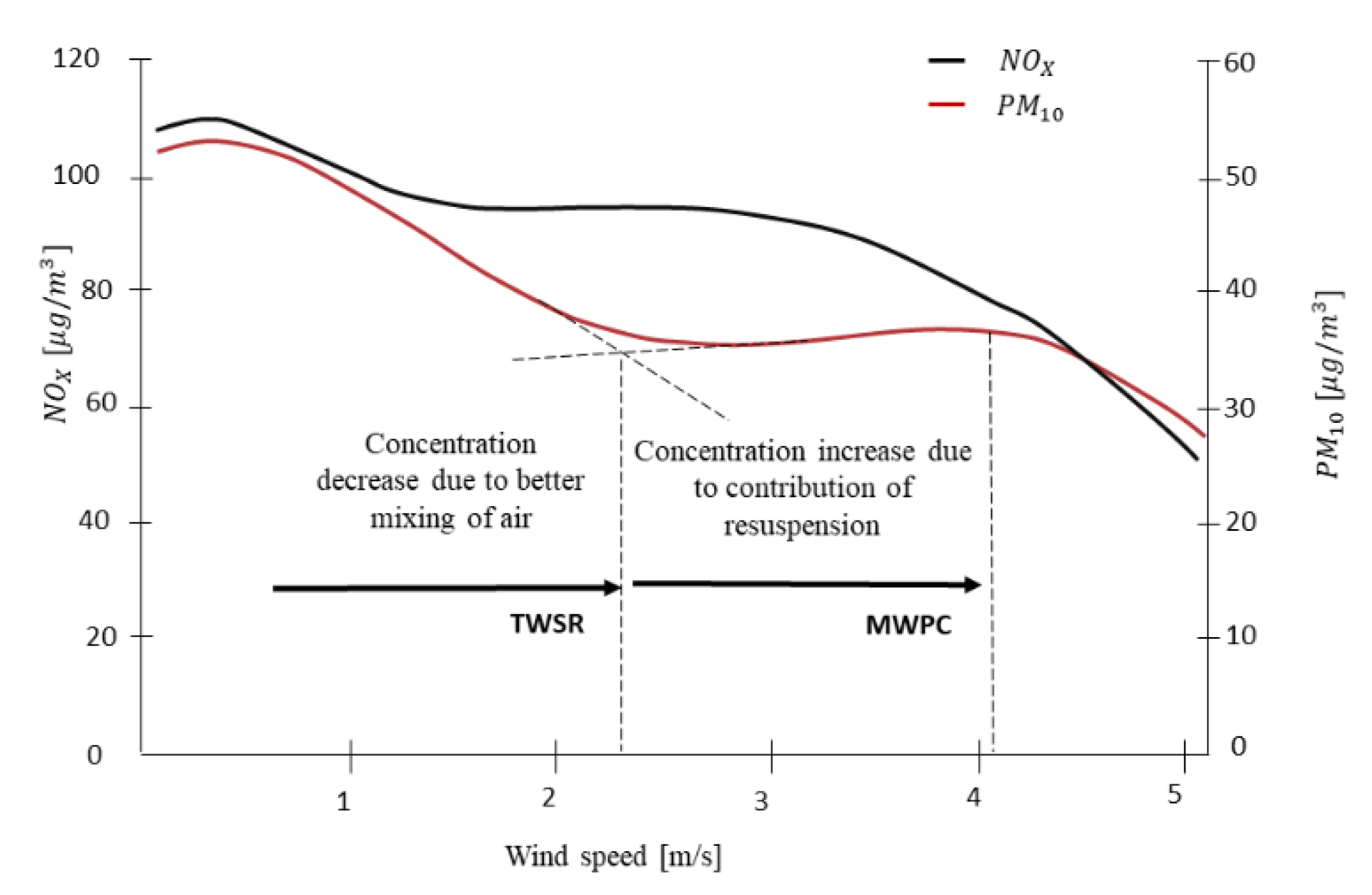 Sustainability 14 09186 g003