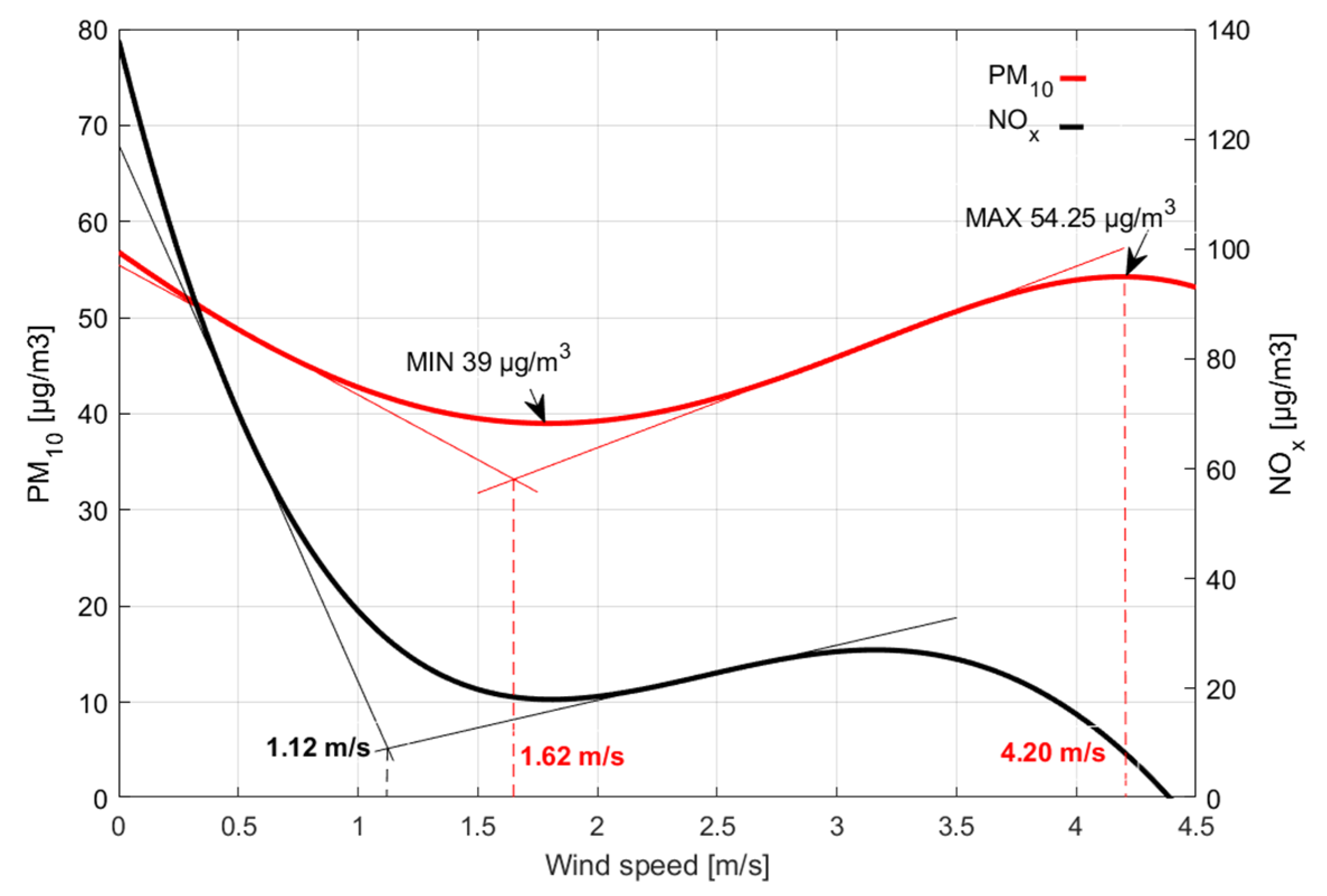 Sustainability 14 09186 g005