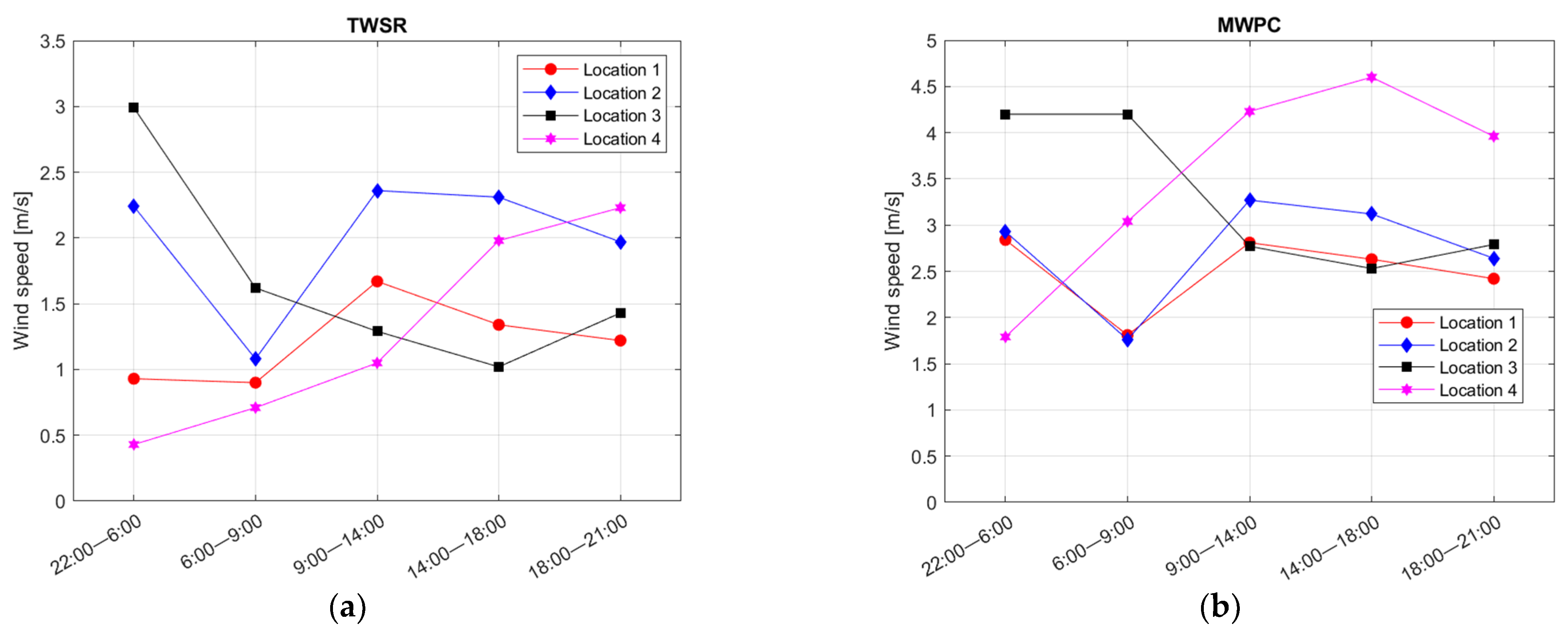 Sustainability 14 09186 g006