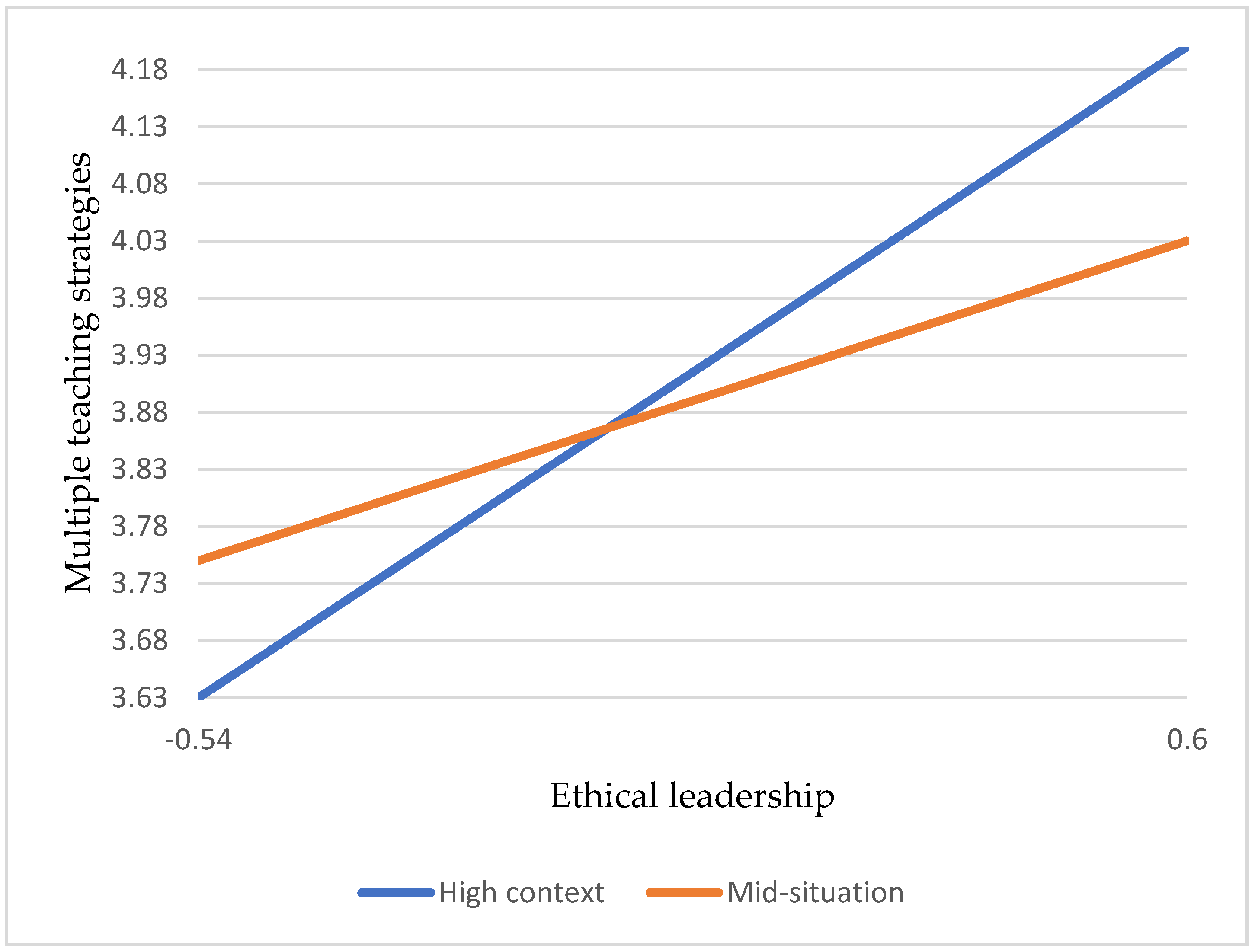 Sustainability 14 09191 g002