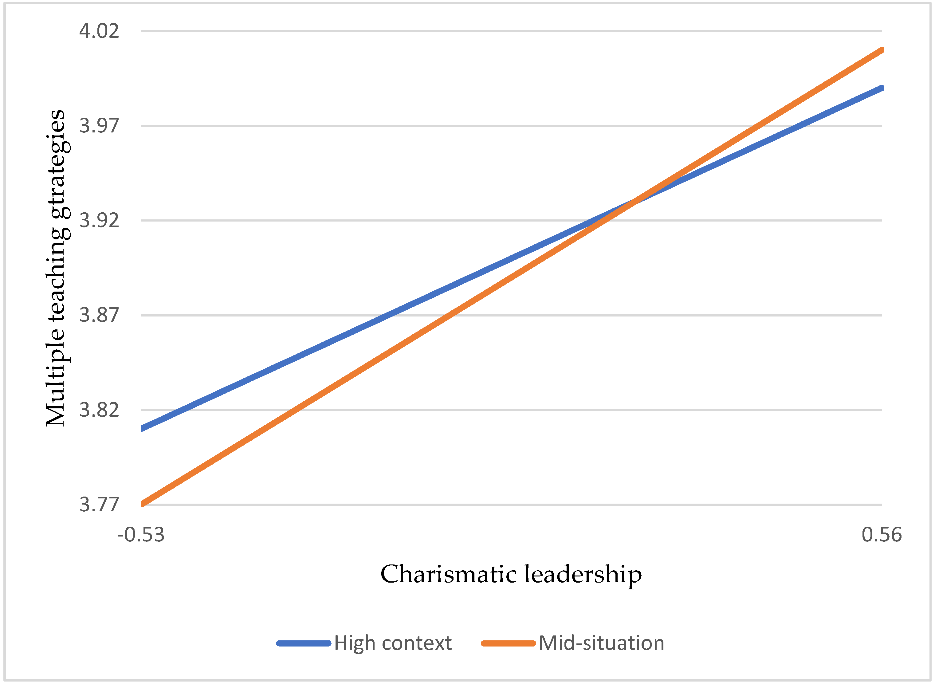 Sustainability 14 09191 g003