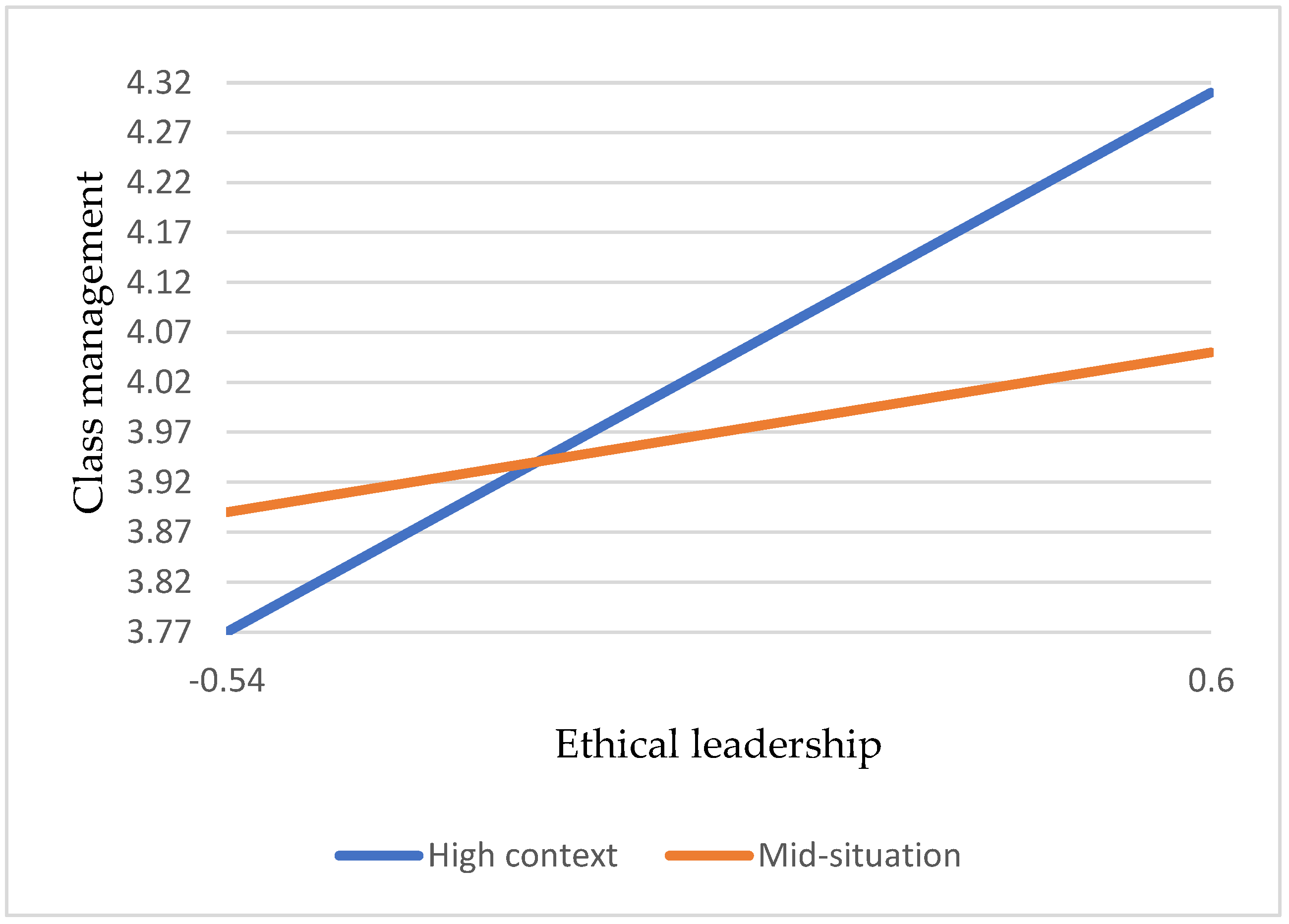 Sustainability 14 09191 g004