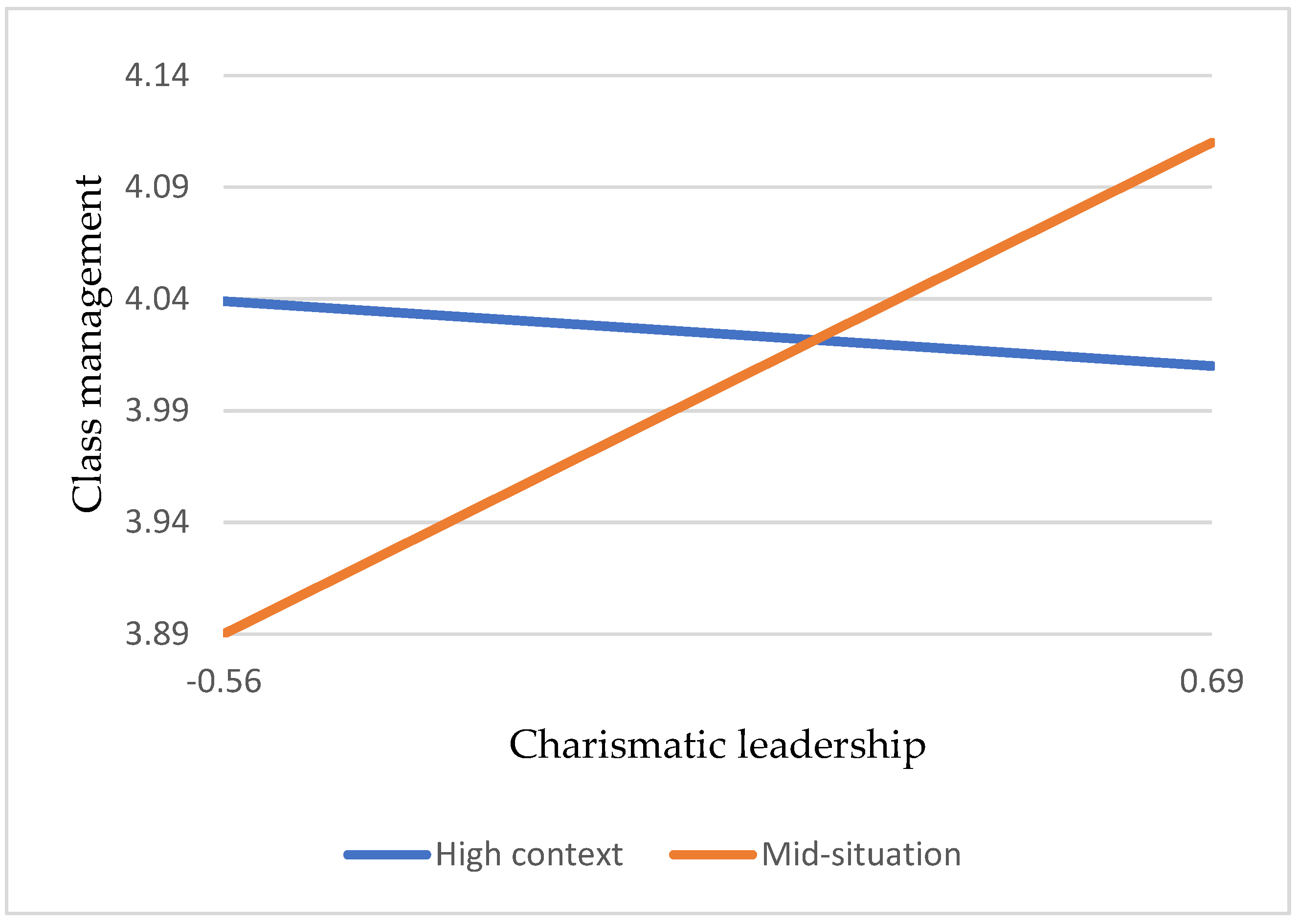 Sustainability 14 09191 g005