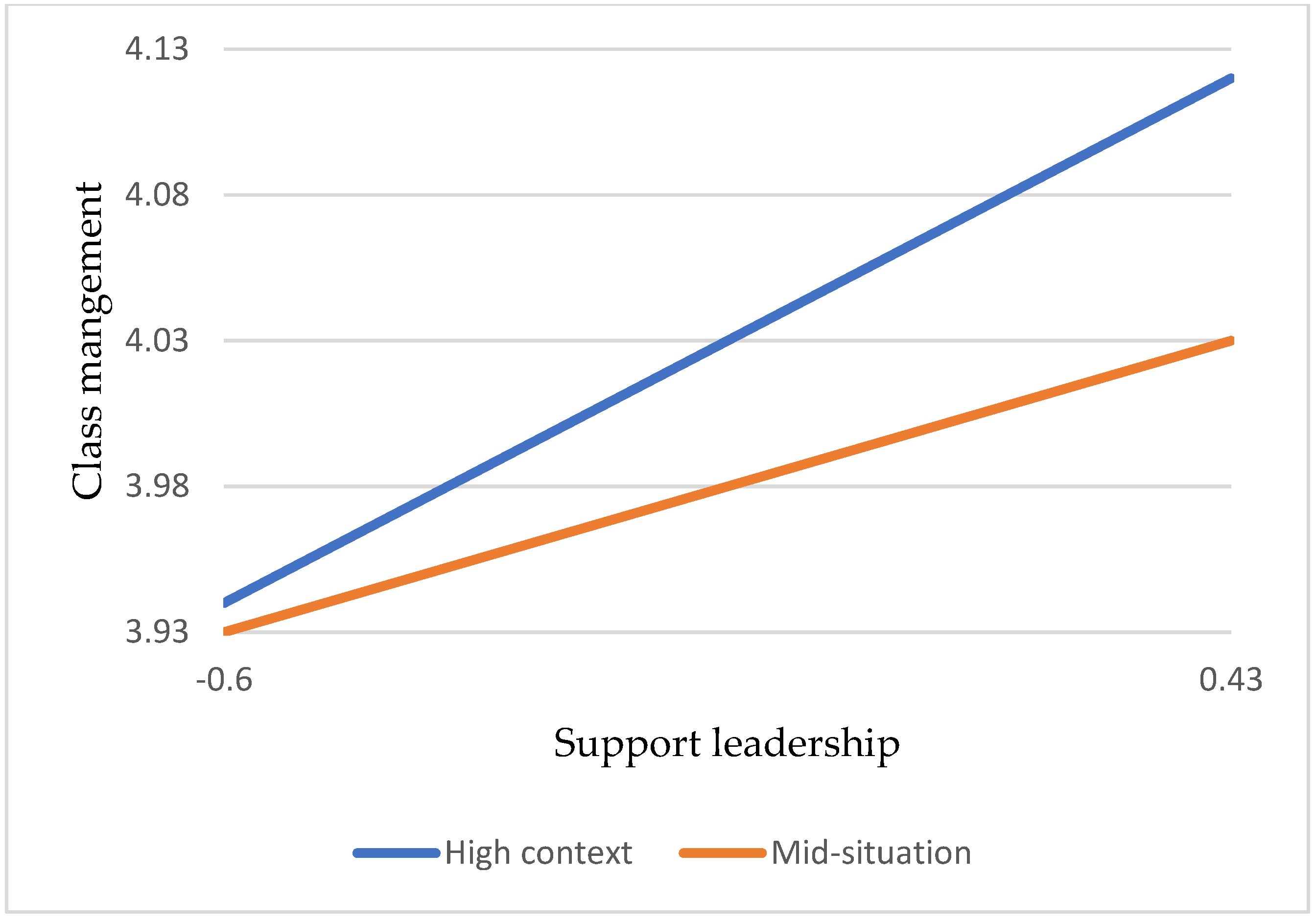 Sustainability 14 09191 g006