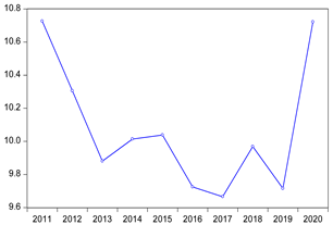 Sustainability 14 09195 i002