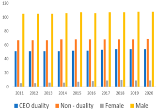 Sustainability 14 09195 i003