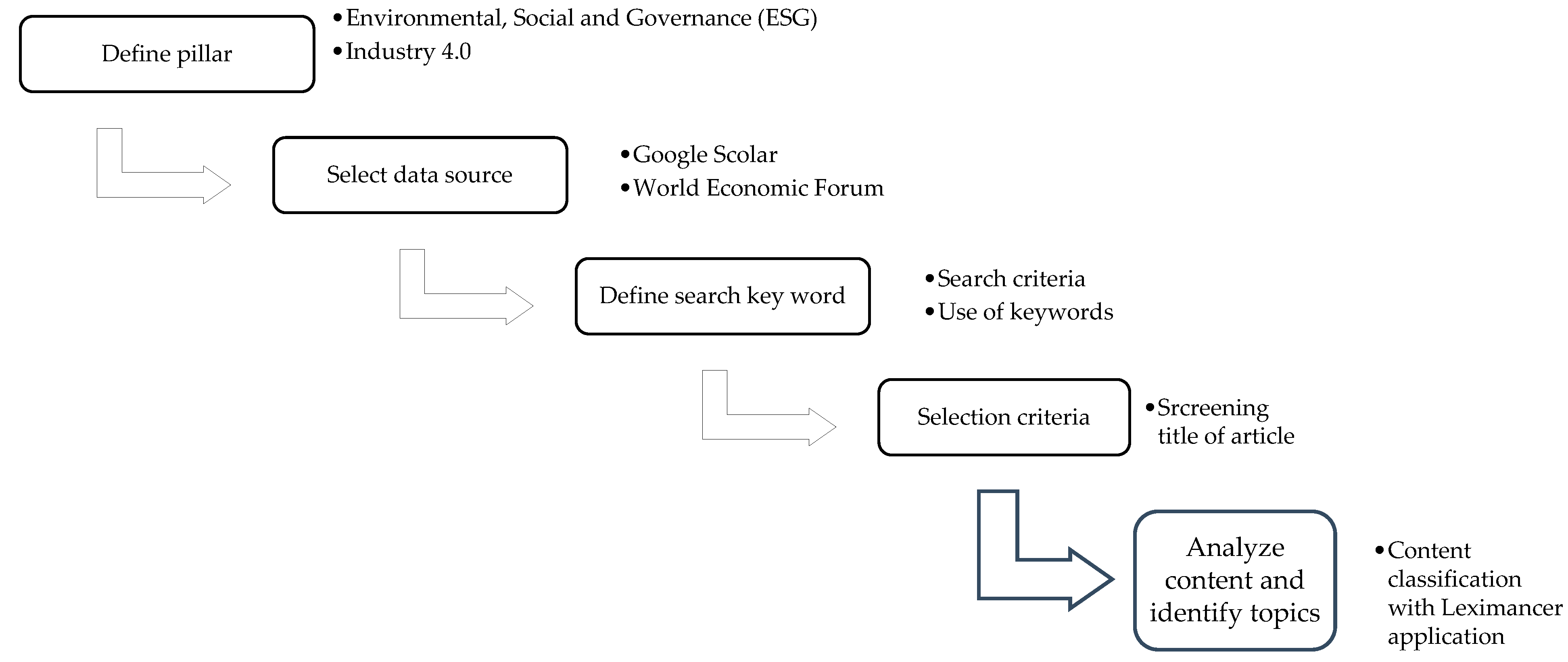Sustainability 14 09198 g001