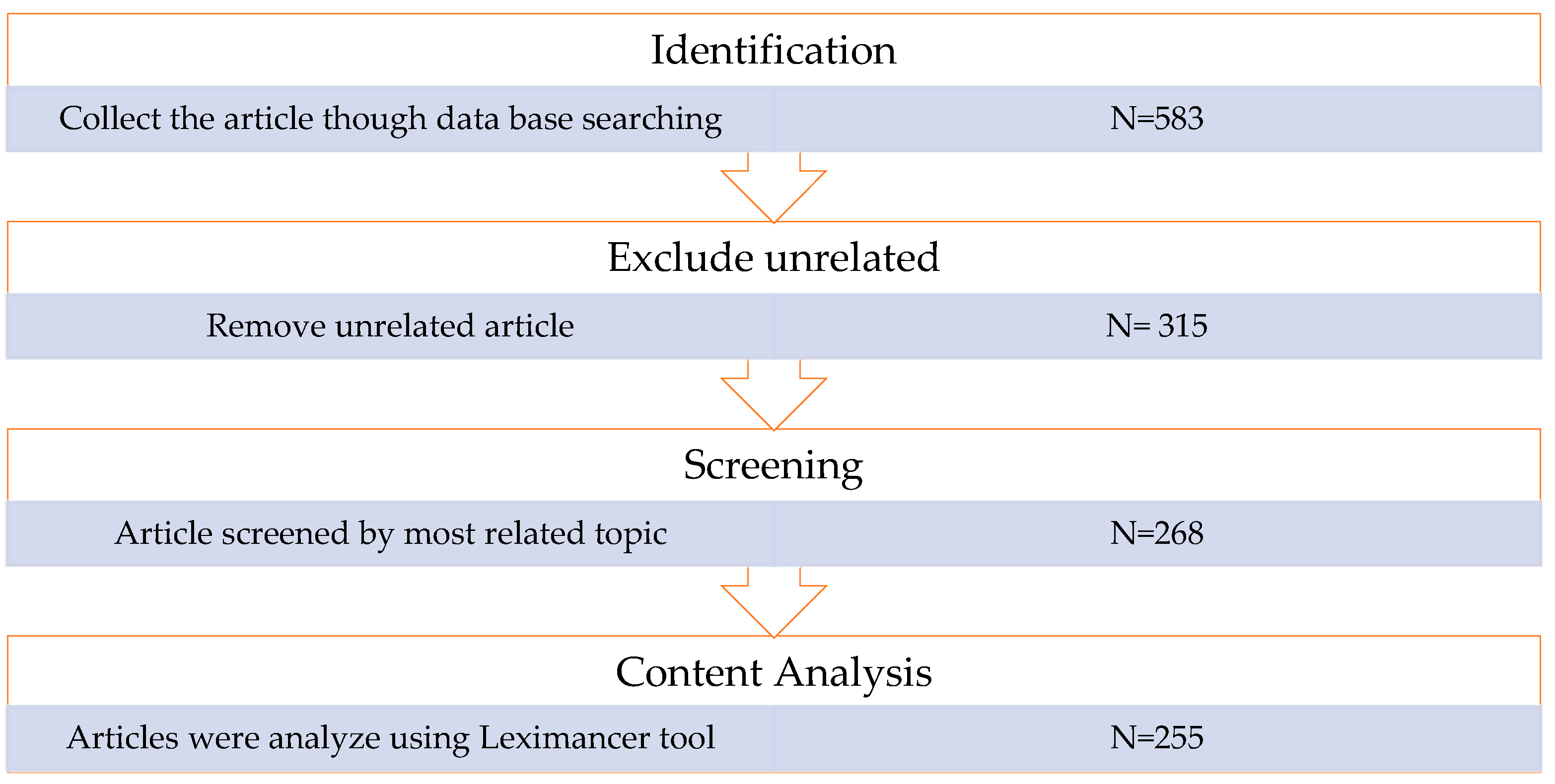 Sustainability 14 09198 g002