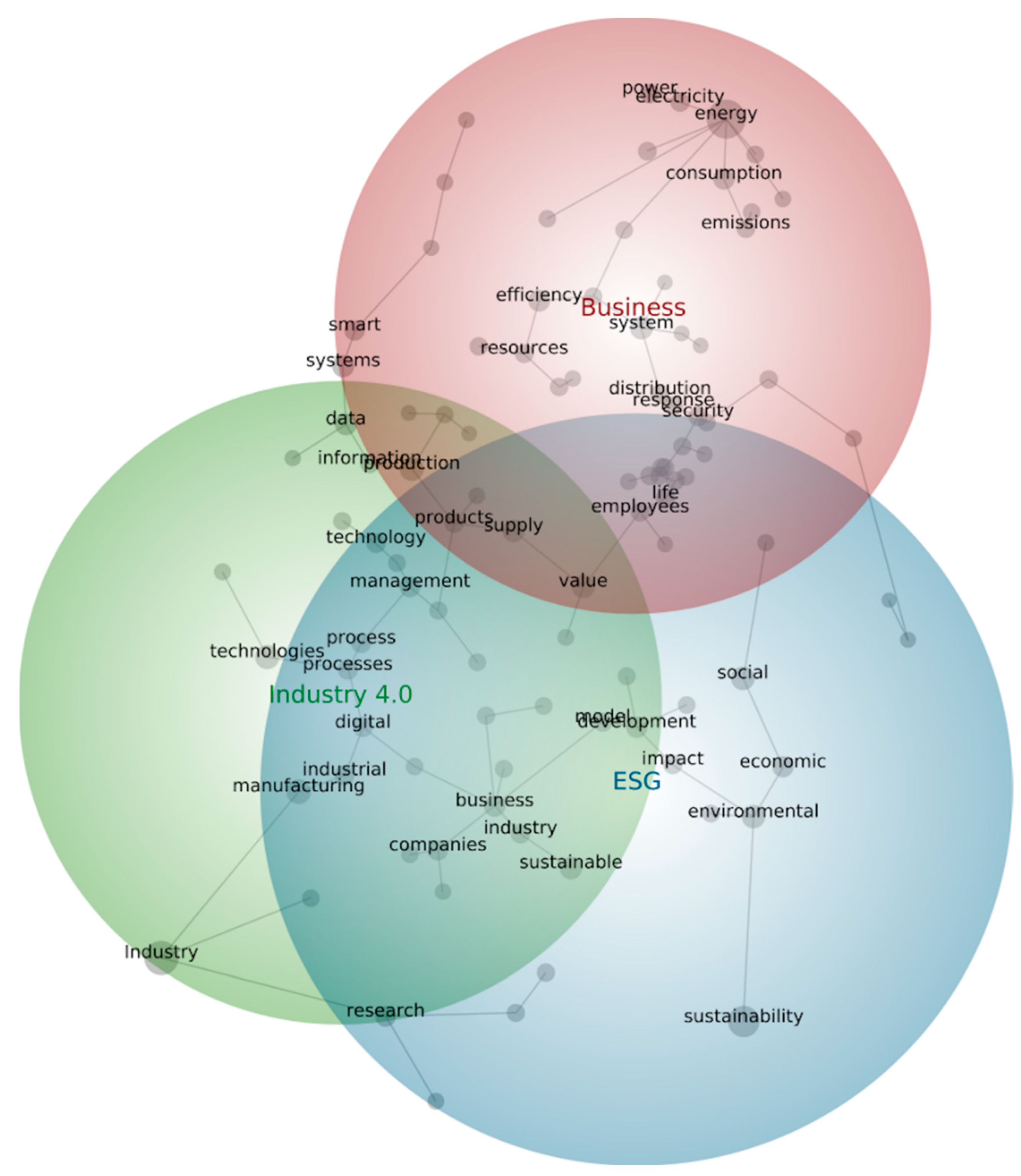 Sustainability 14 09198 g003