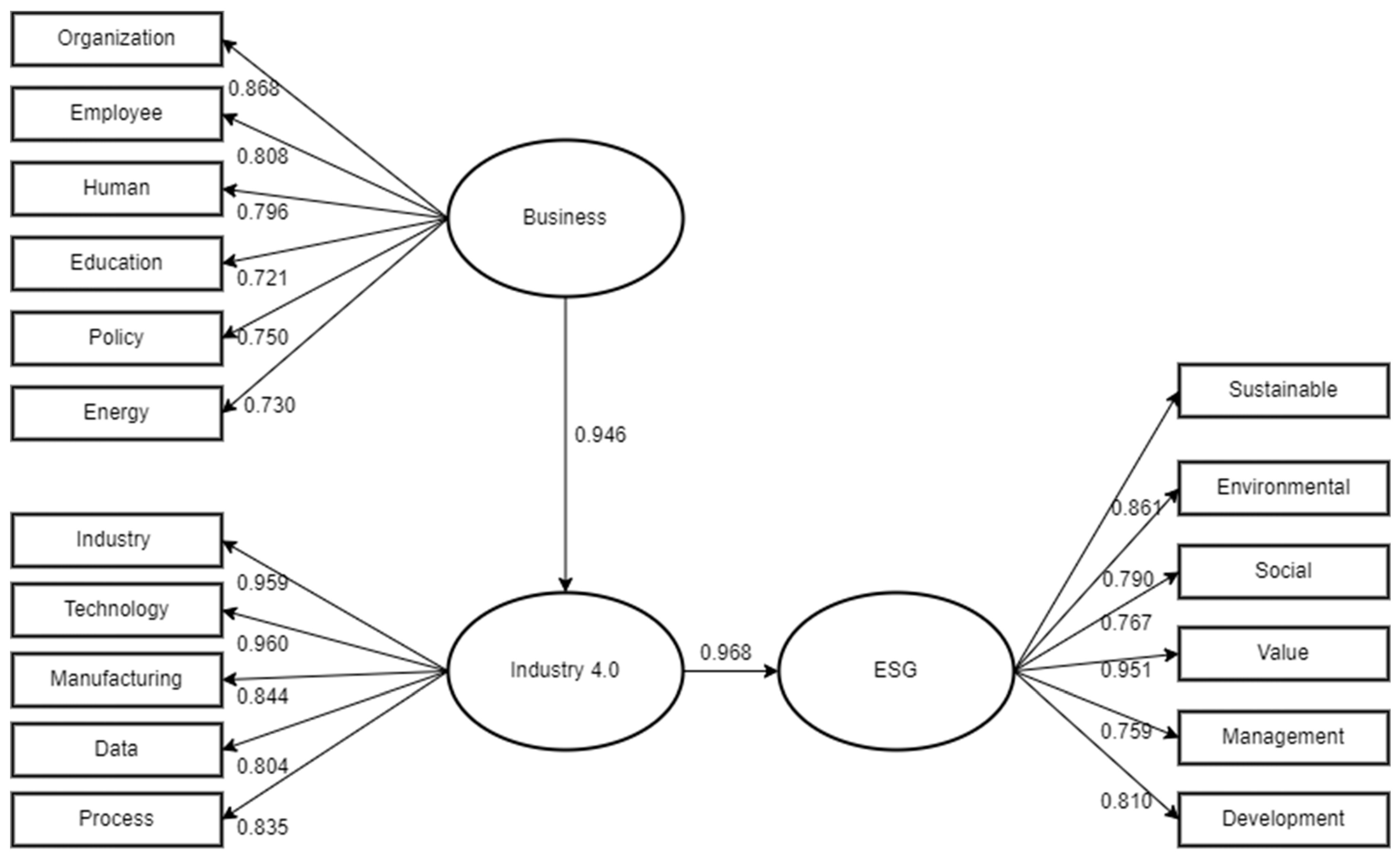 Sustainability 14 09198 g004