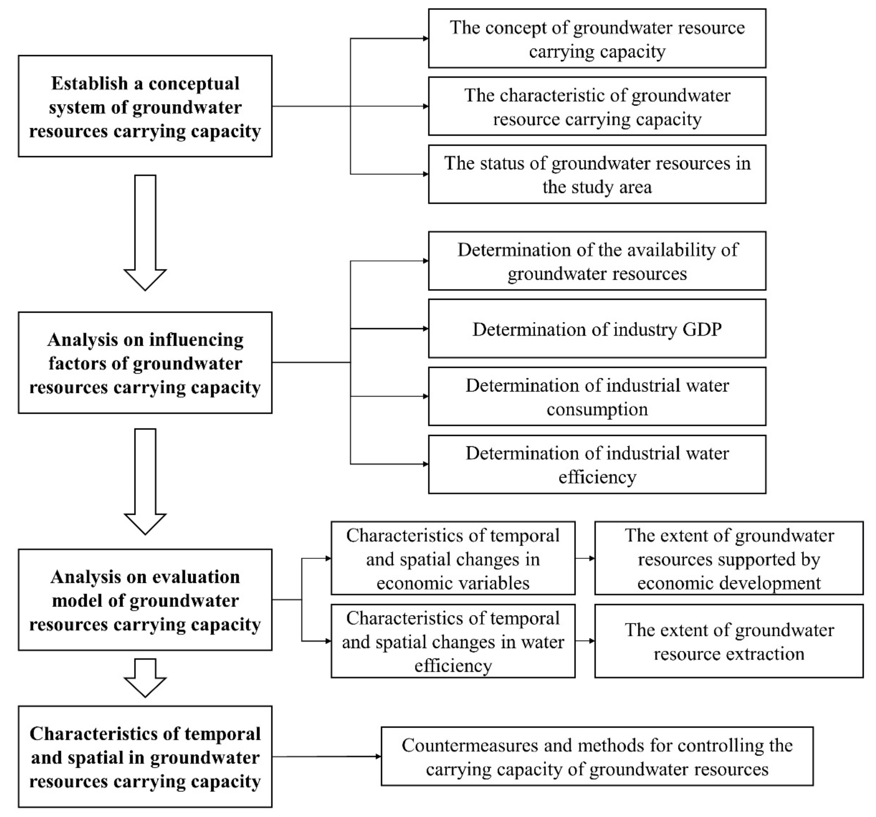 Sustainability 14 09200 g002
