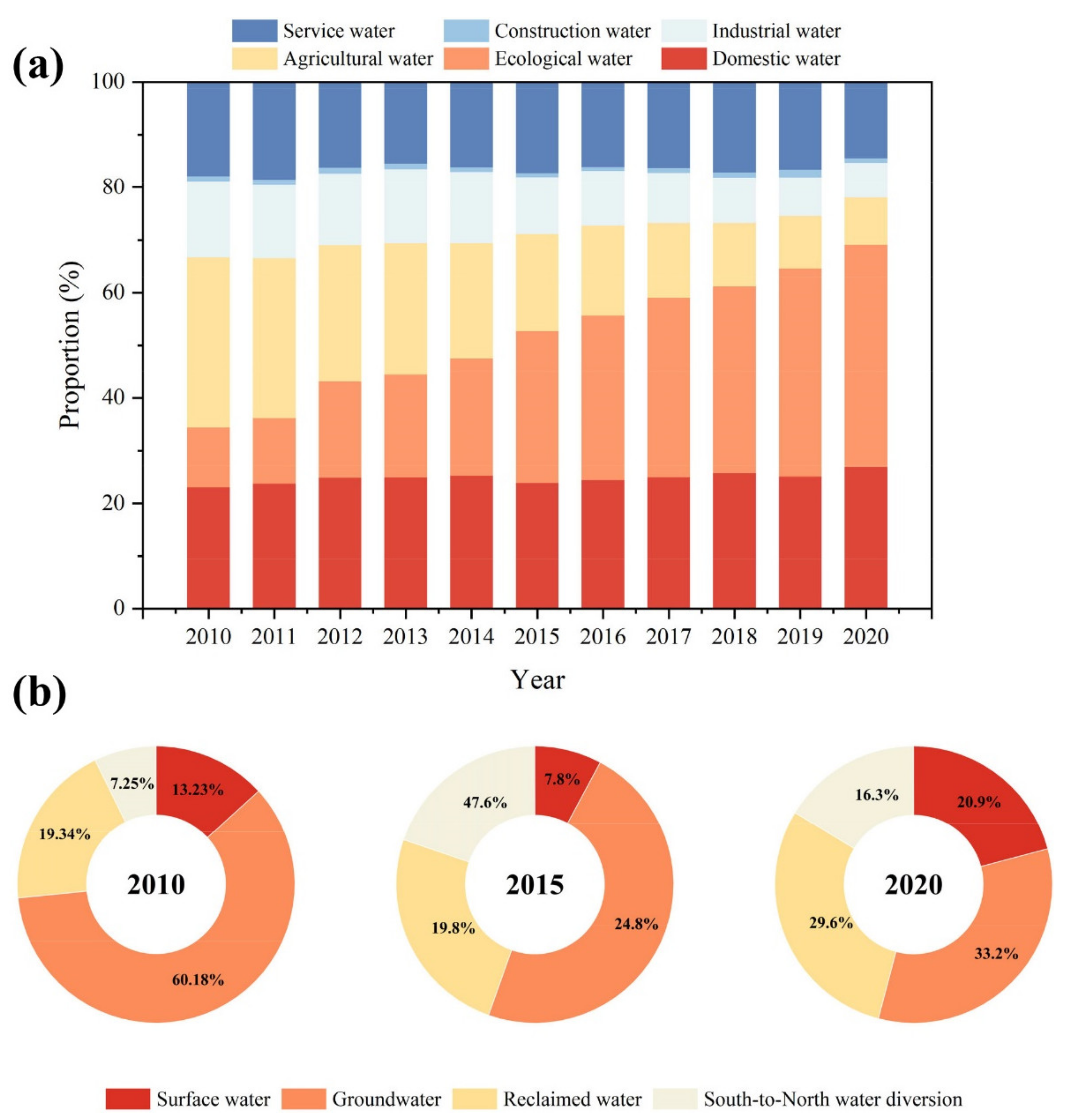 Sustainability 14 09200 g003