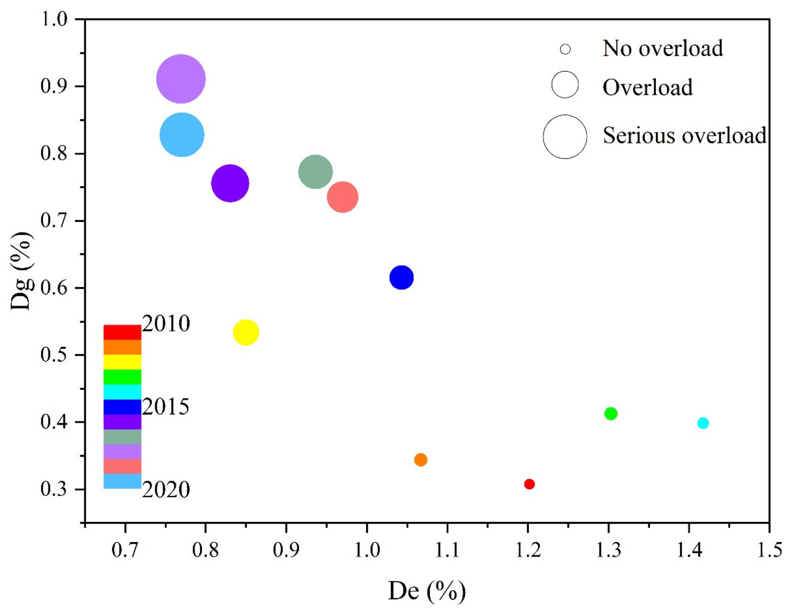 Sustainability 14 09200 g008