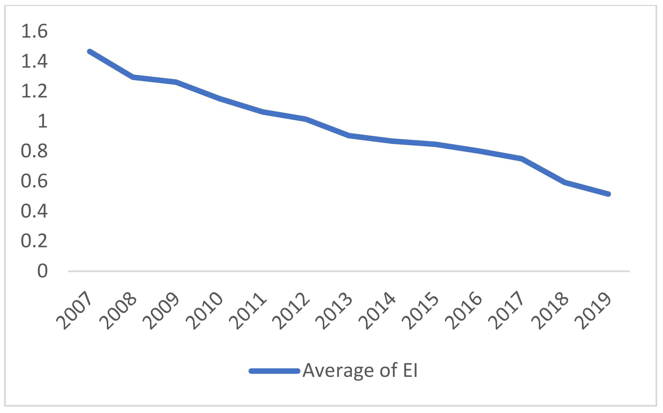 Sustainability 14 09207 g001