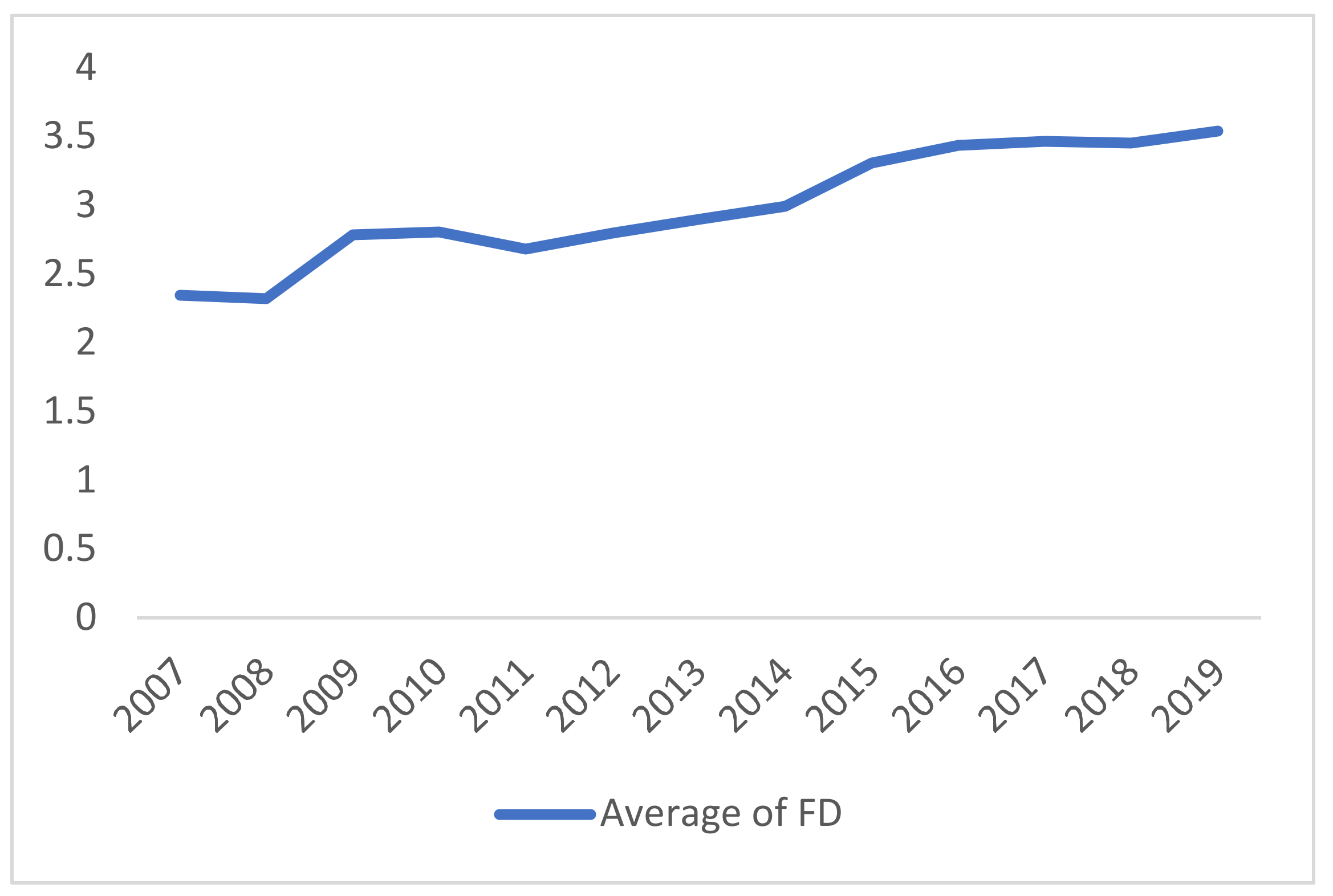 Sustainability 14 09207 g002