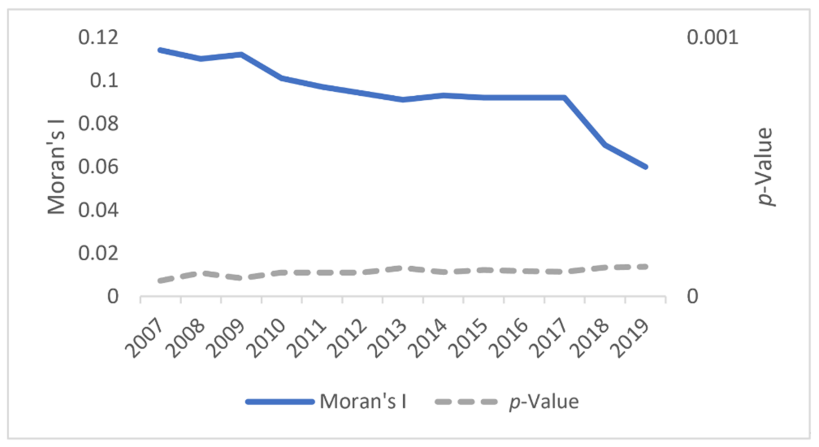 Sustainability 14 09207 g005