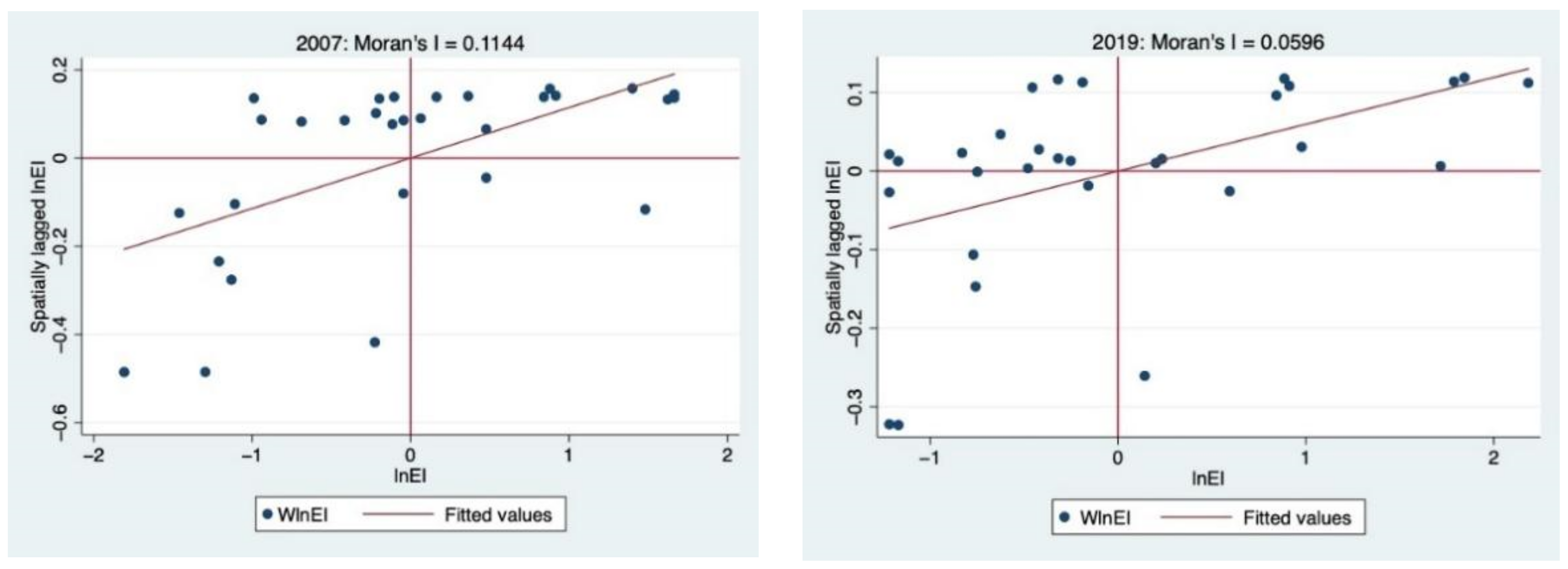 Sustainability 14 09207 g006