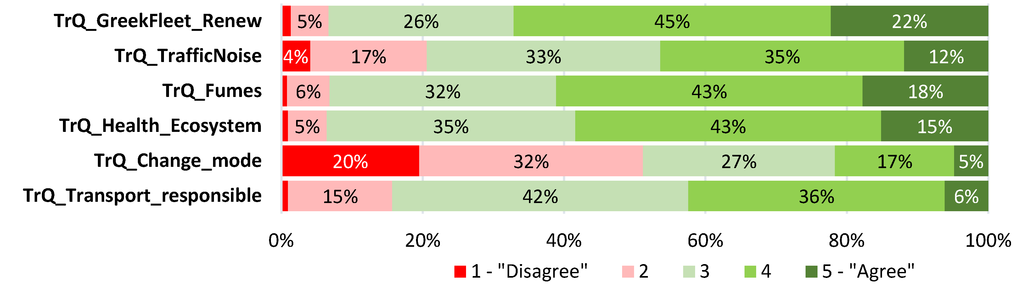 Sustainability 14 09208 g001
