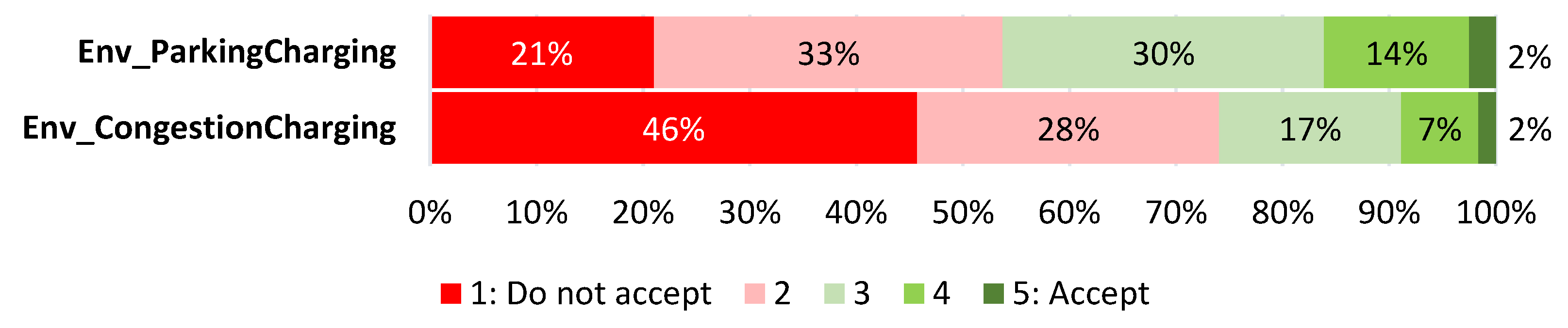 Sustainability 14 09208 g002