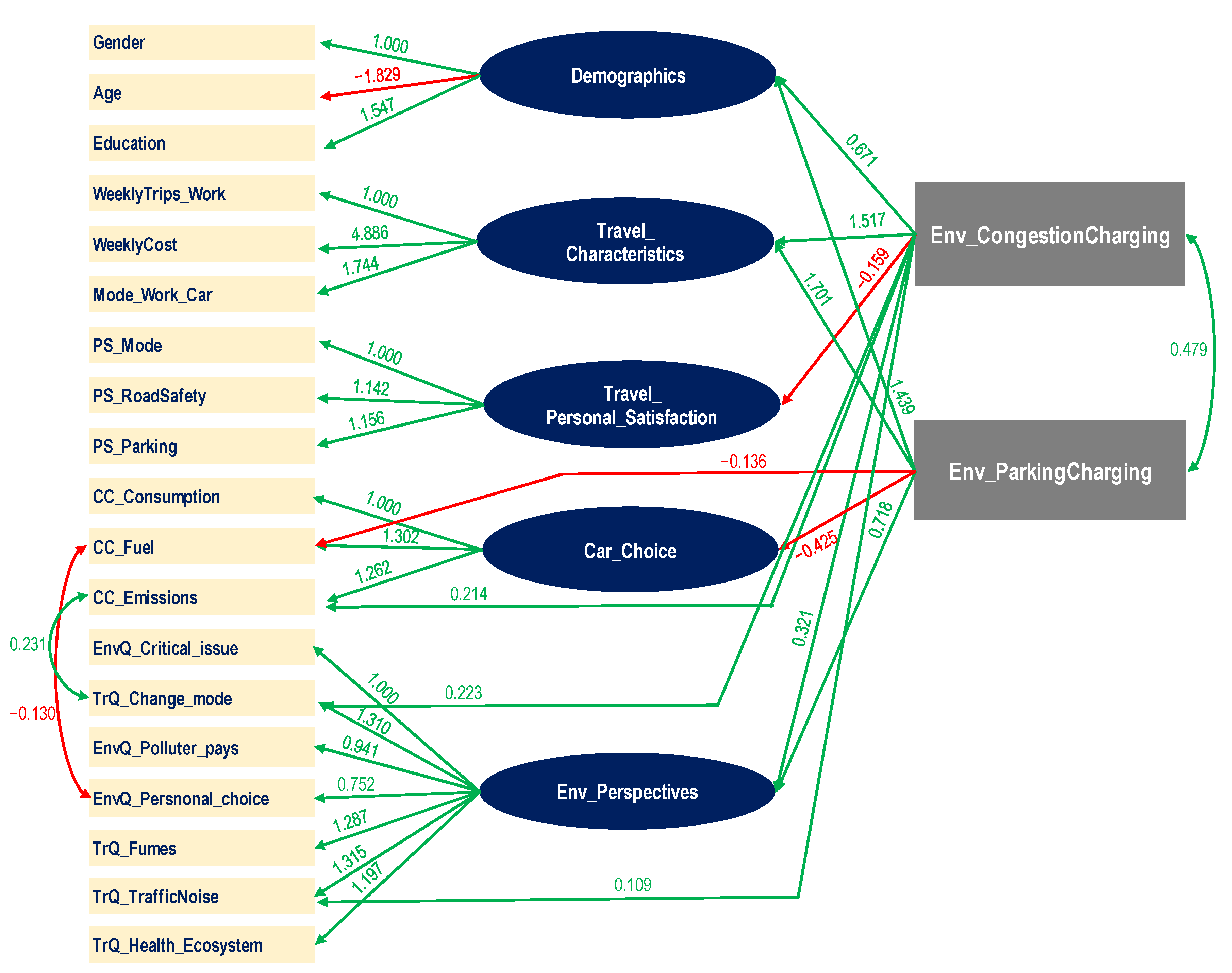 Sustainability 14 09208 g005
