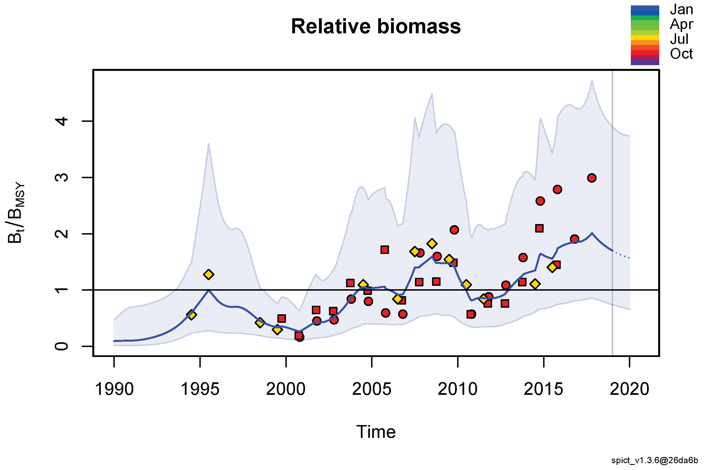 Sustainability 14 09211 g003