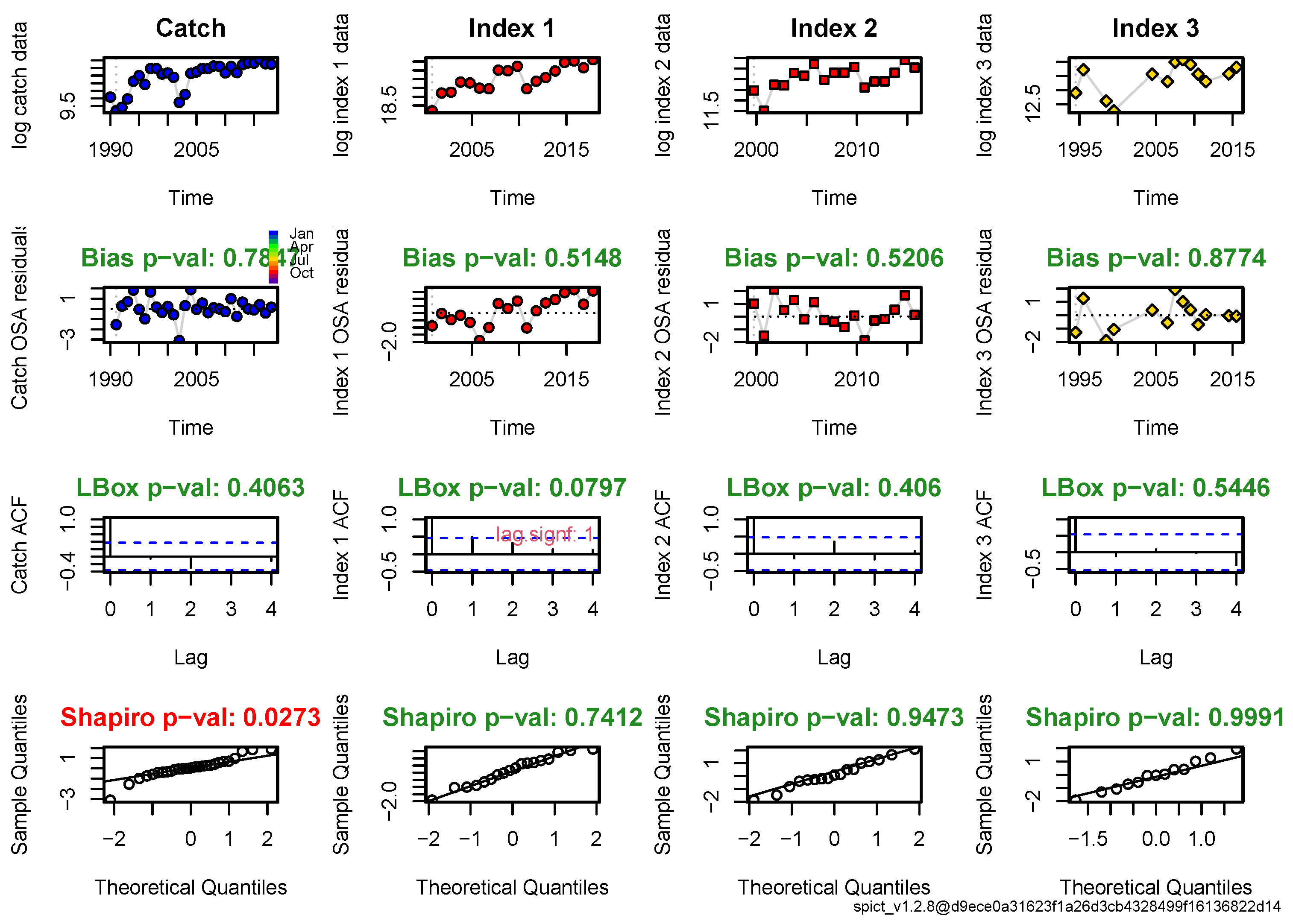 Sustainability 14 09211 g005