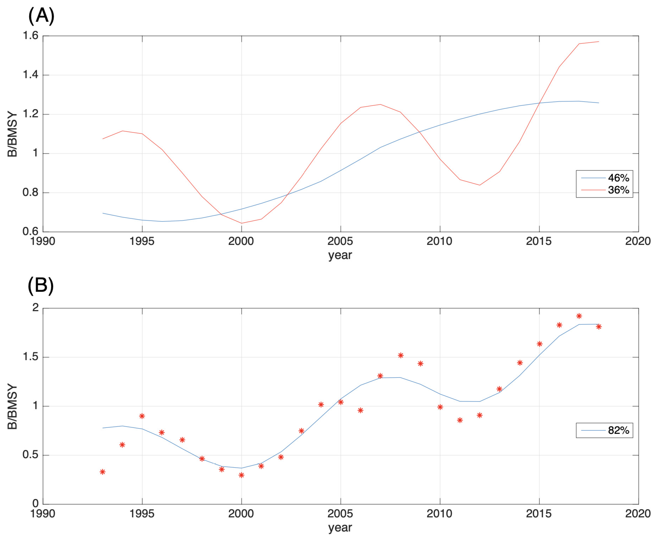 Sustainability 14 09211 g006