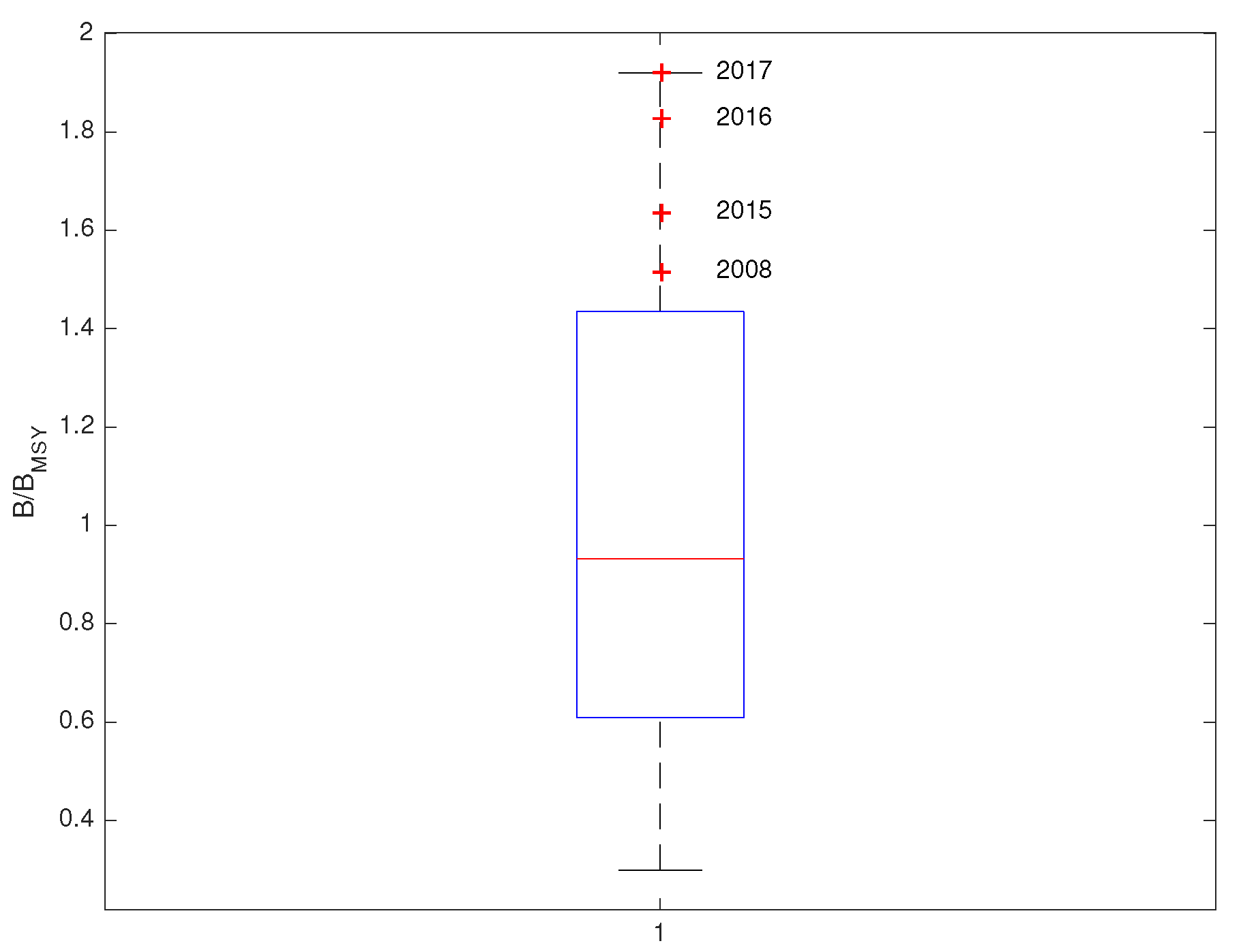 Sustainability 14 09211 g013