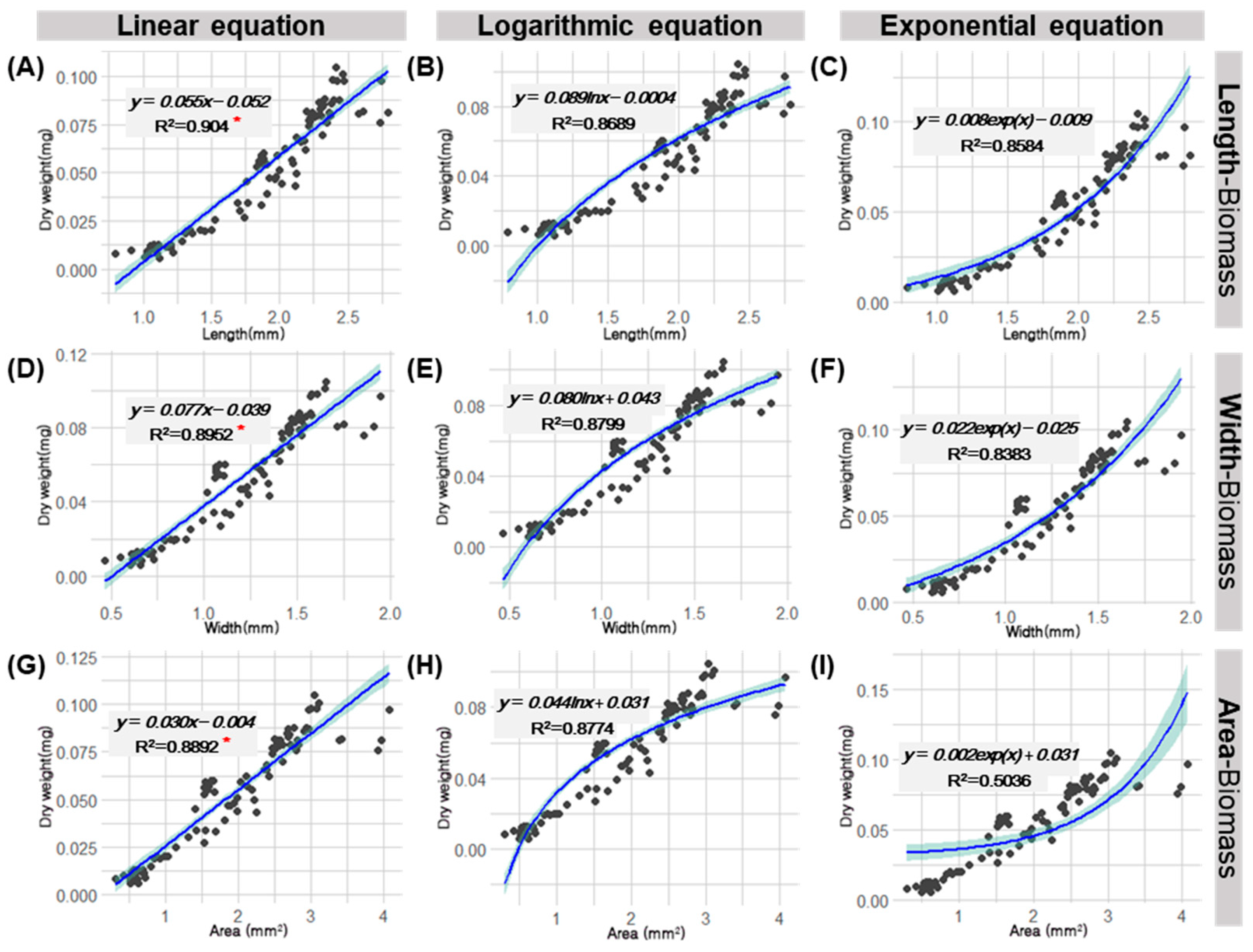 Sustainability 14 09216 g003