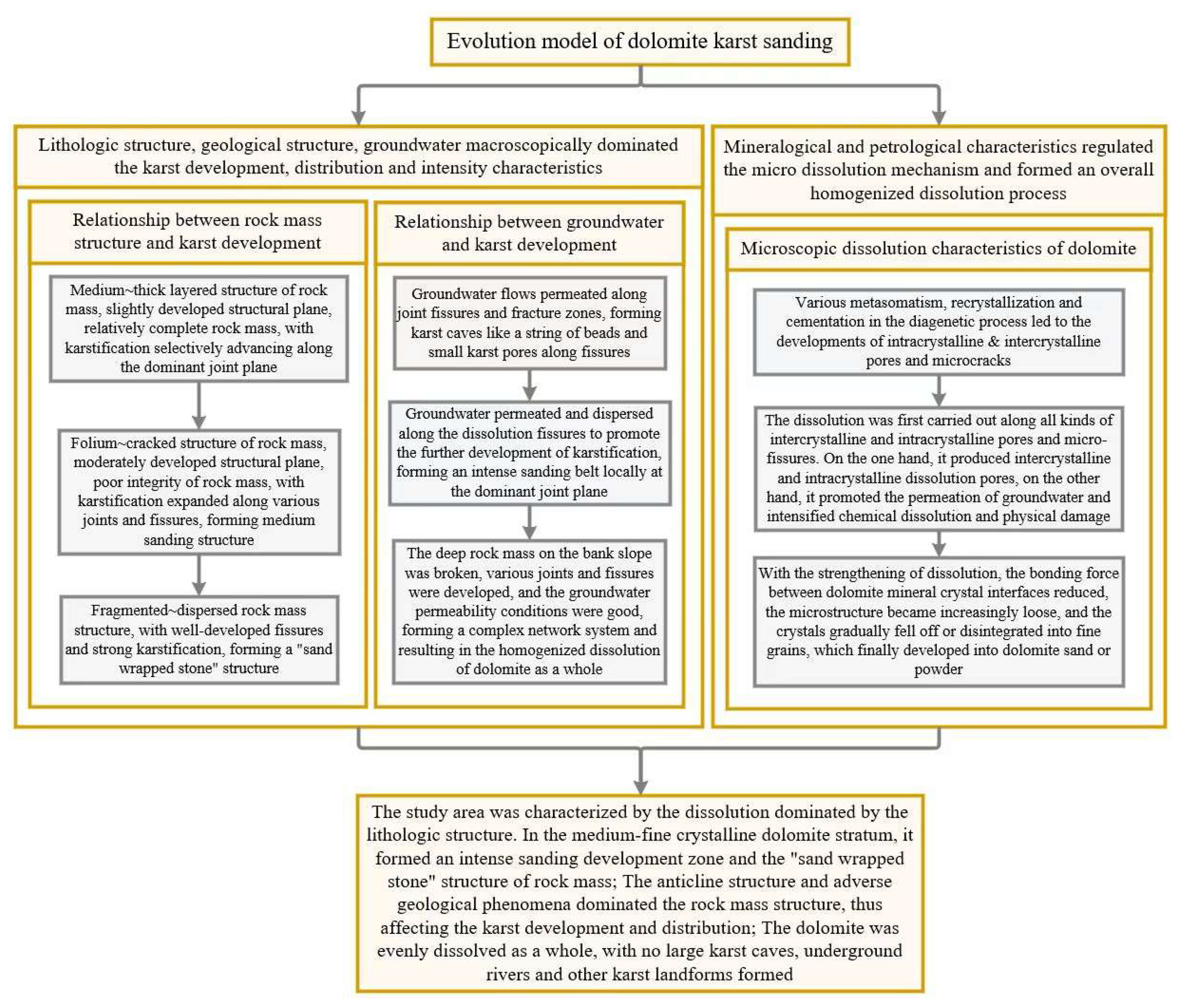 Sustainability 14 09217 g002