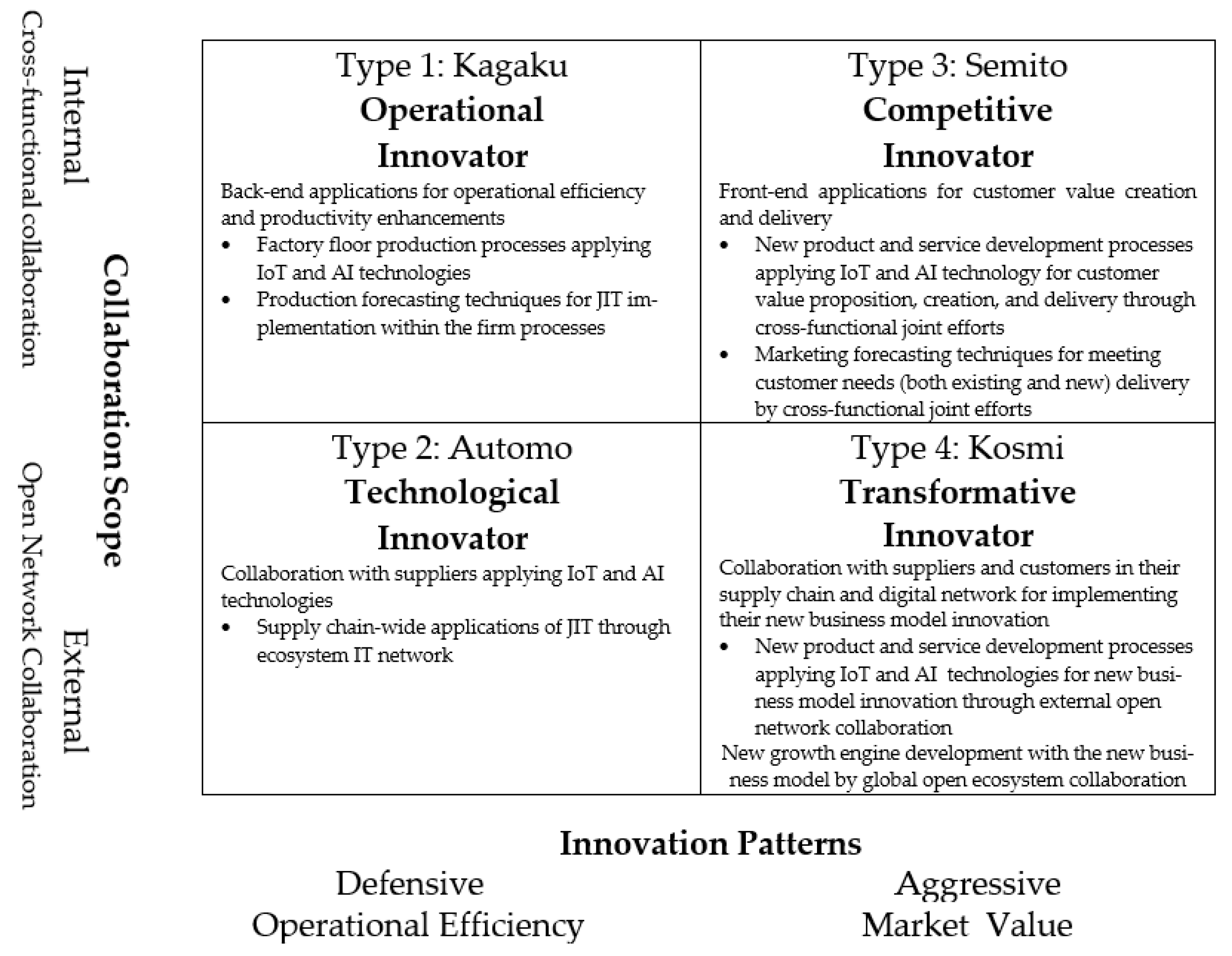 Sustainability 14 09218 g003
