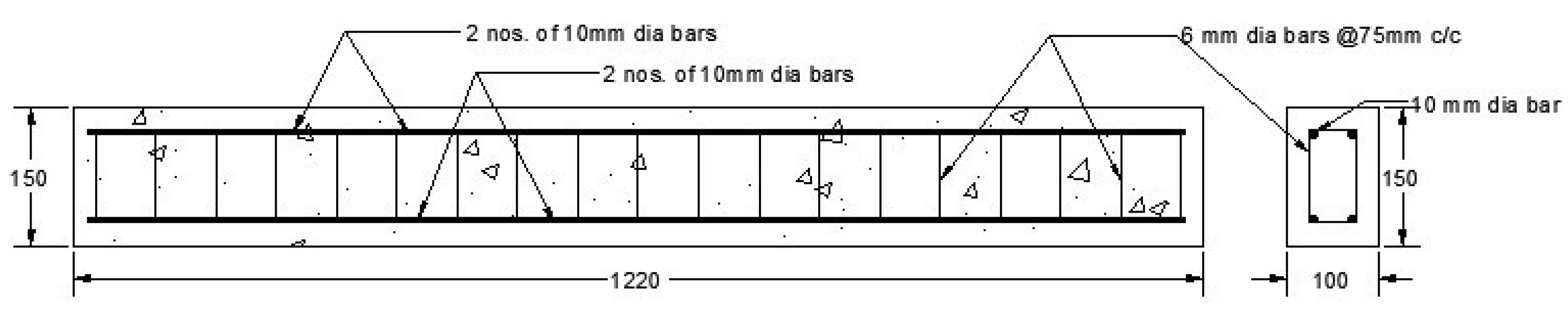 Sustainability 14 09220 g001