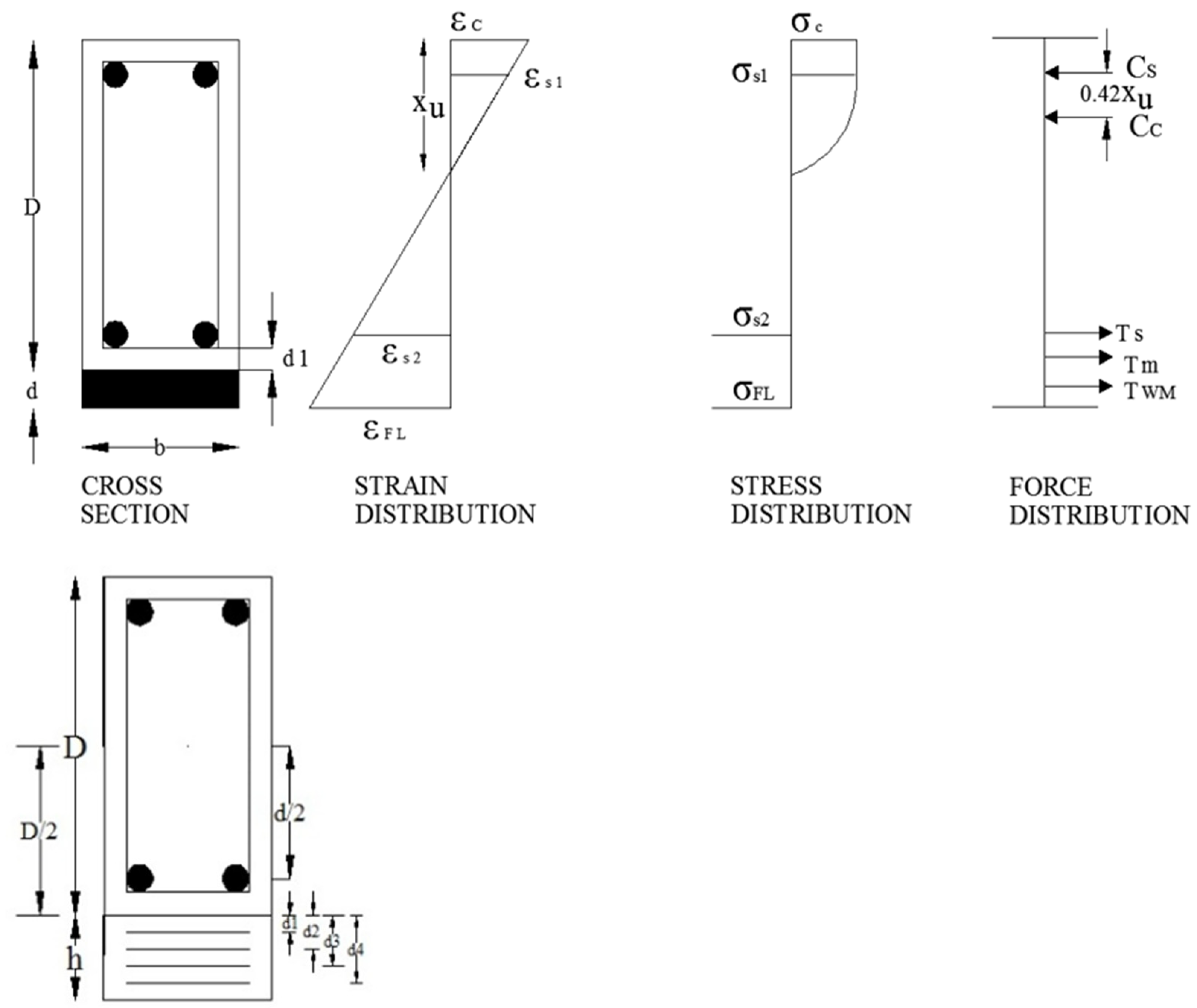 Sustainability 14 09220 g005