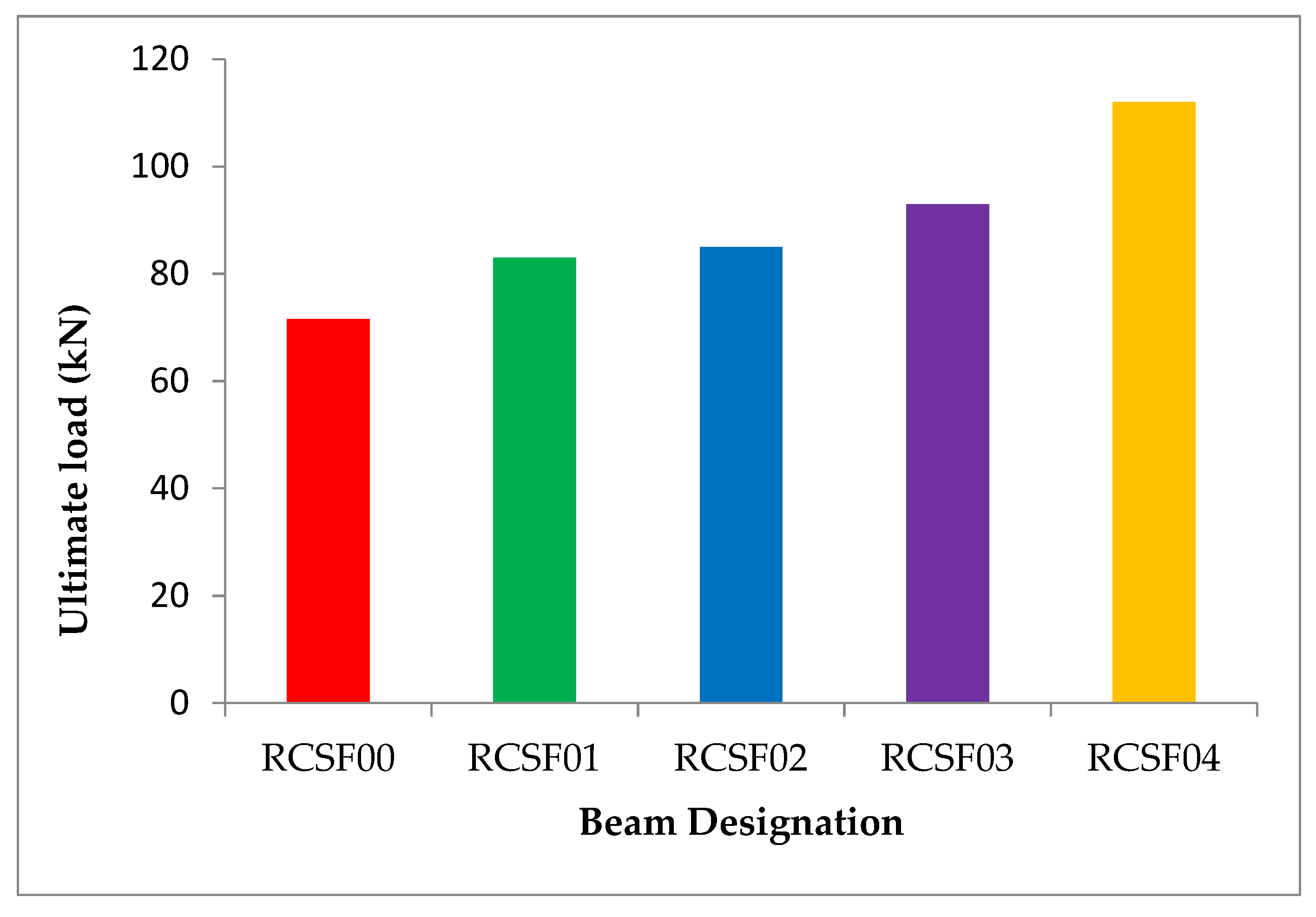 Sustainability 14 09220 g007