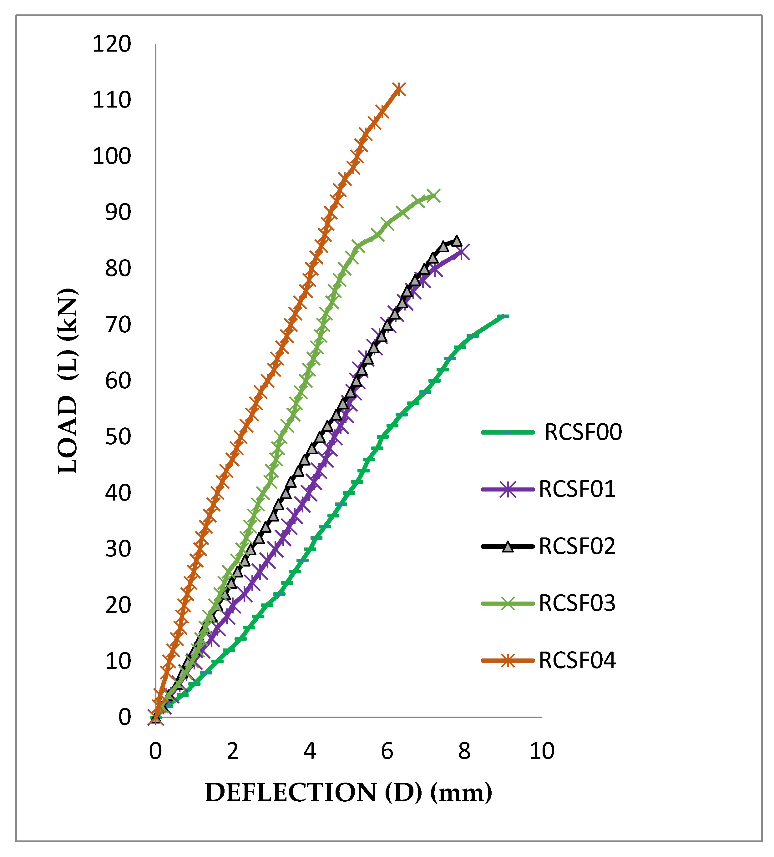 Sustainability 14 09220 g008