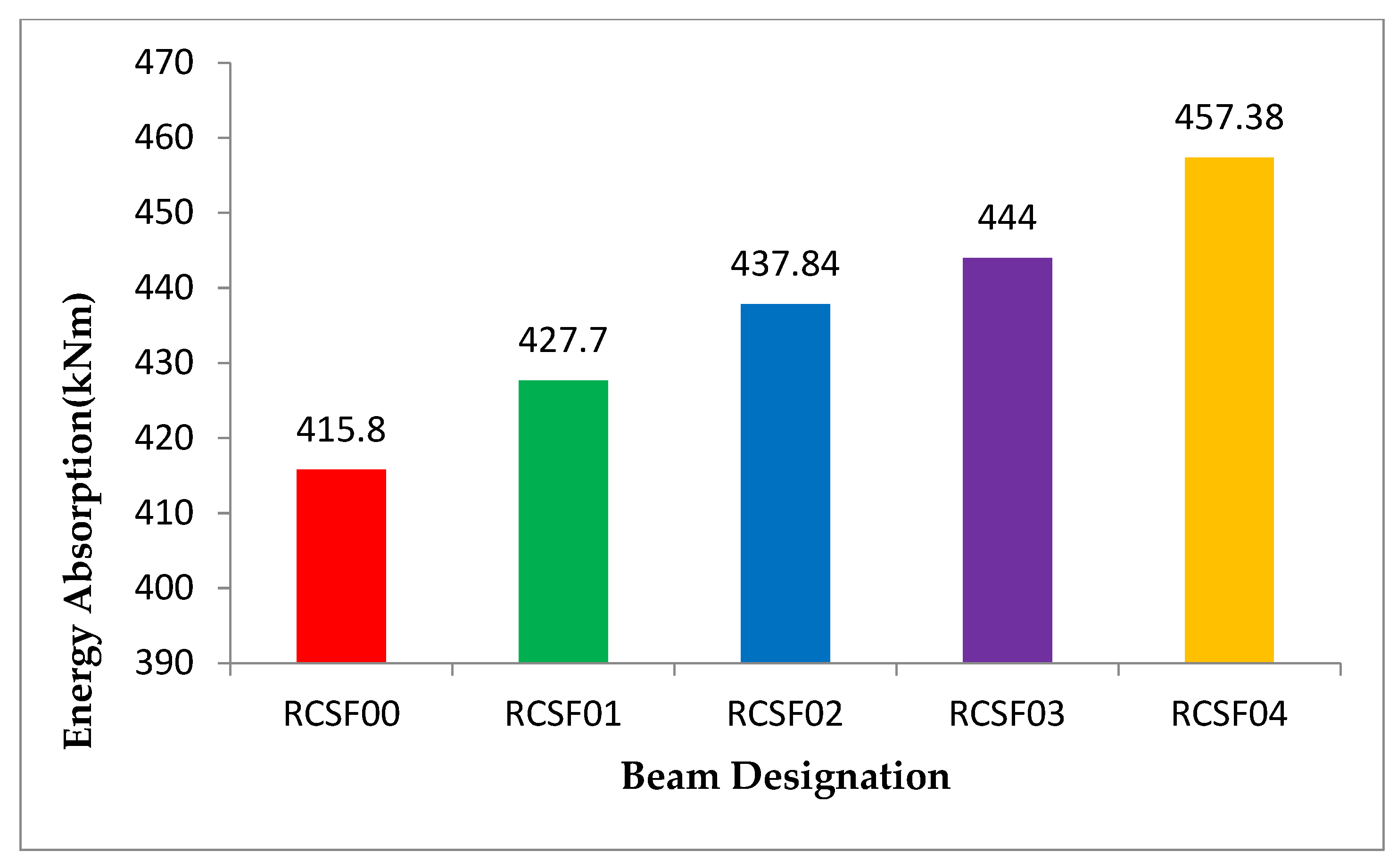 Sustainability 14 09220 g009