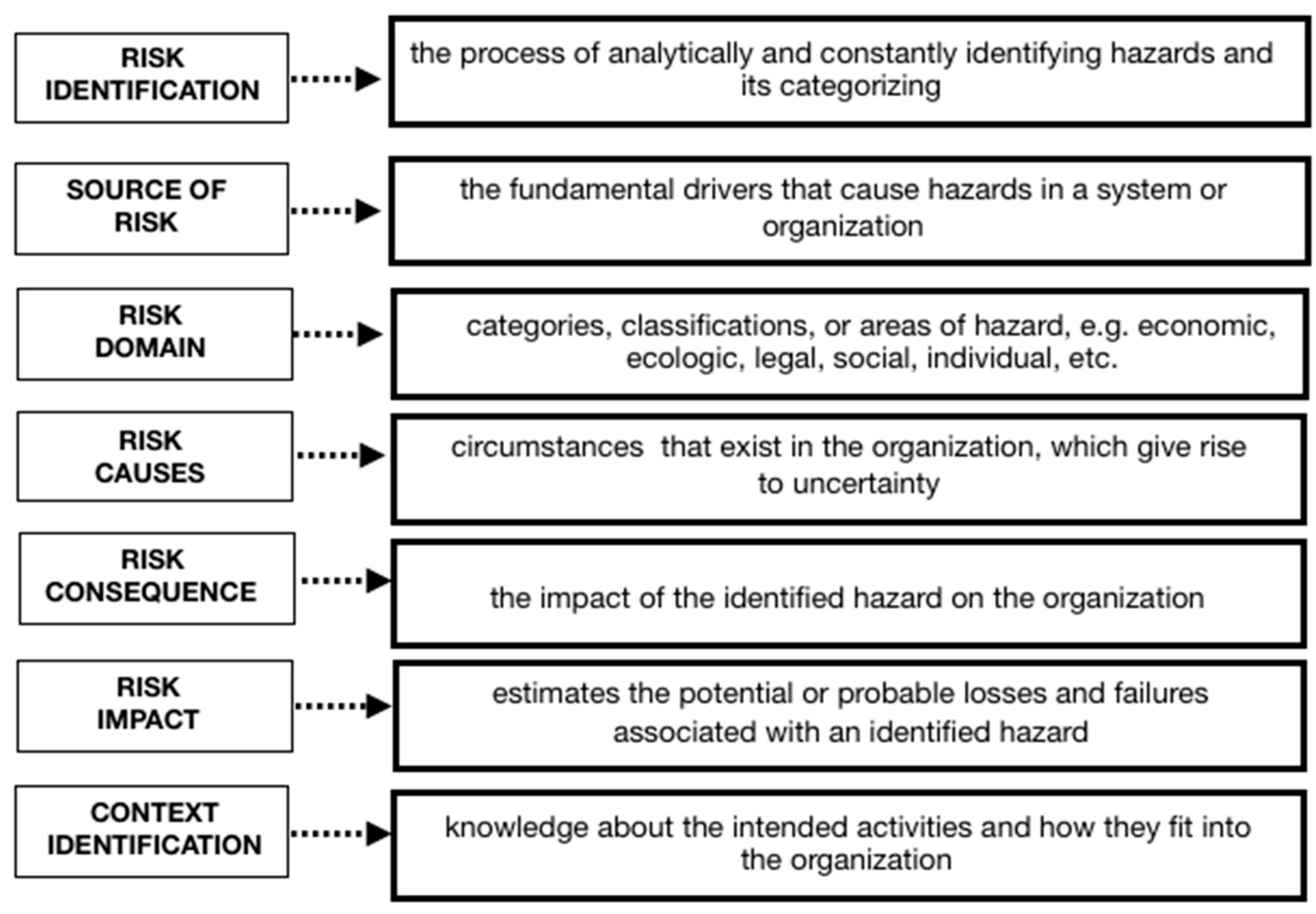 Sustainability 14 09225 g001