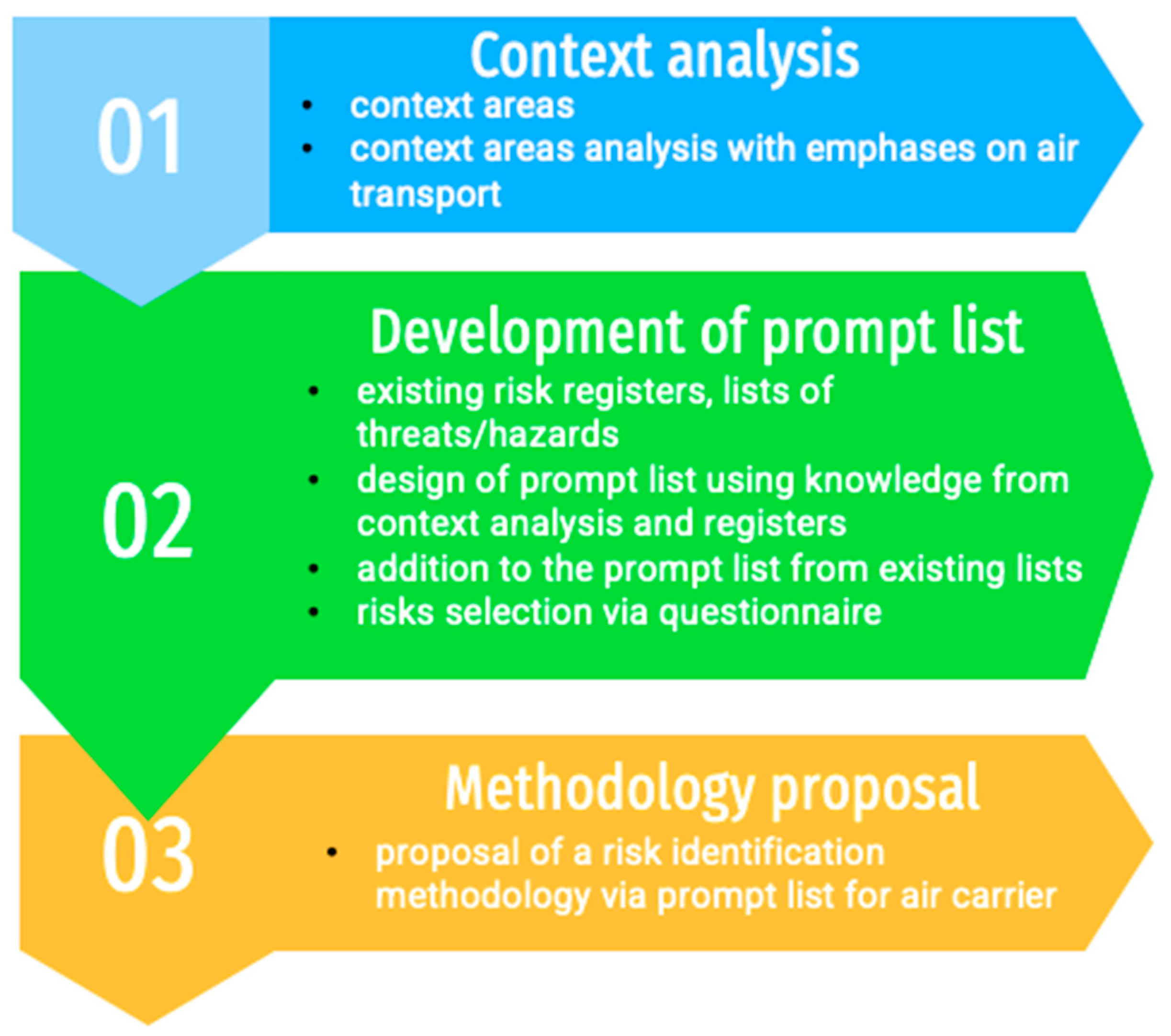 Sustainability 14 09225 g002