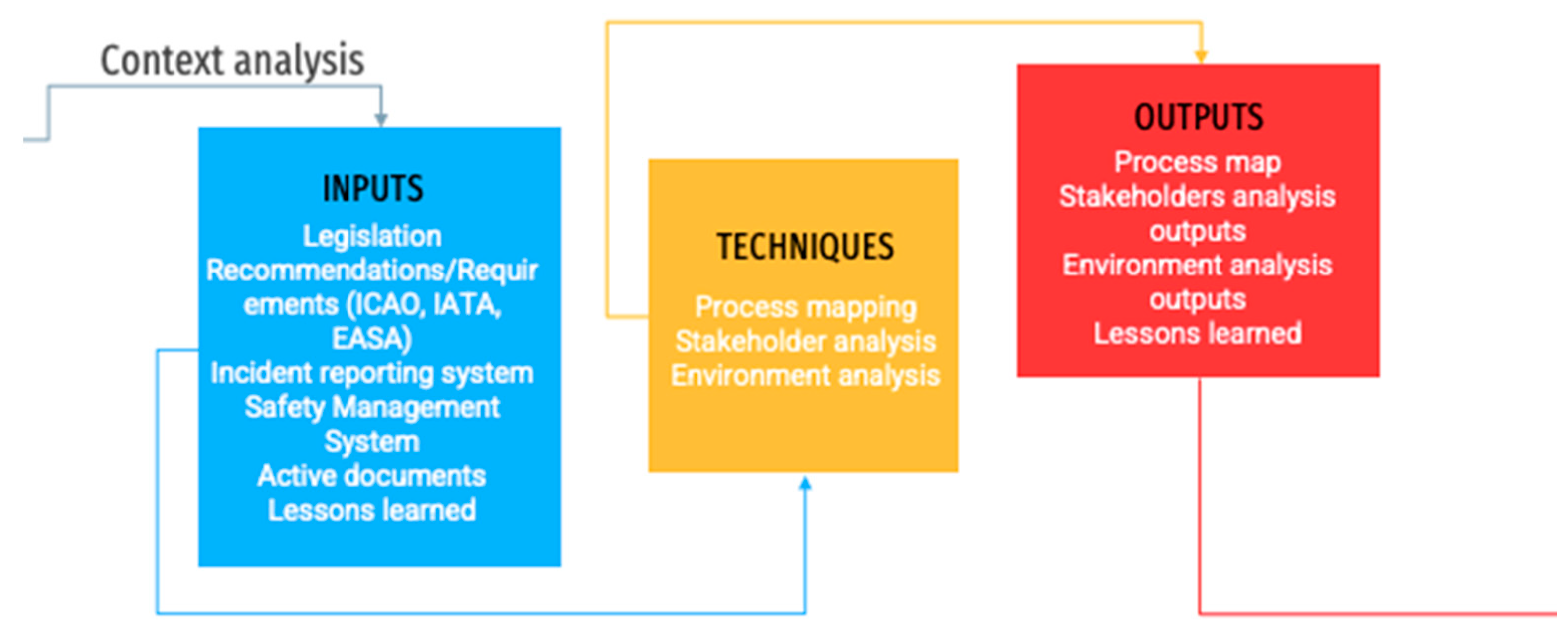 Sustainability 14 09225 g003