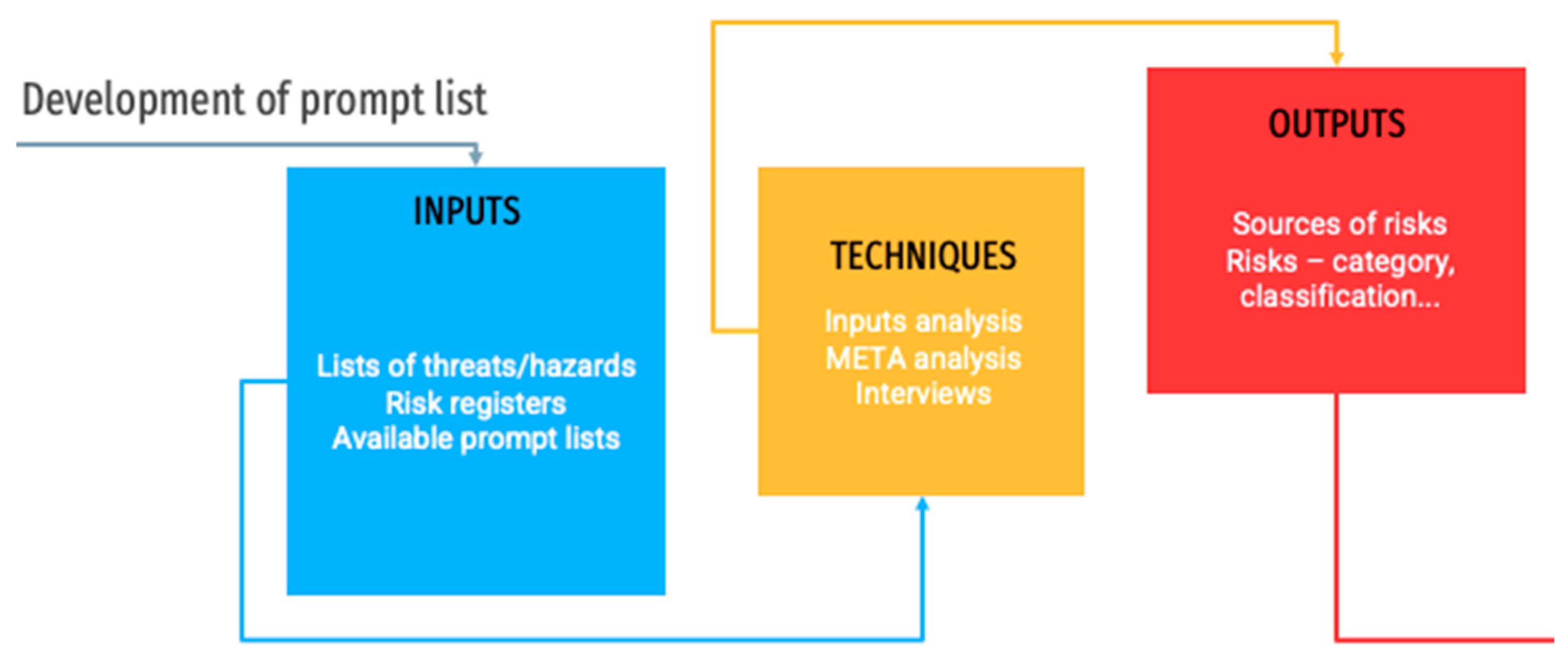 Sustainability 14 09225 g004