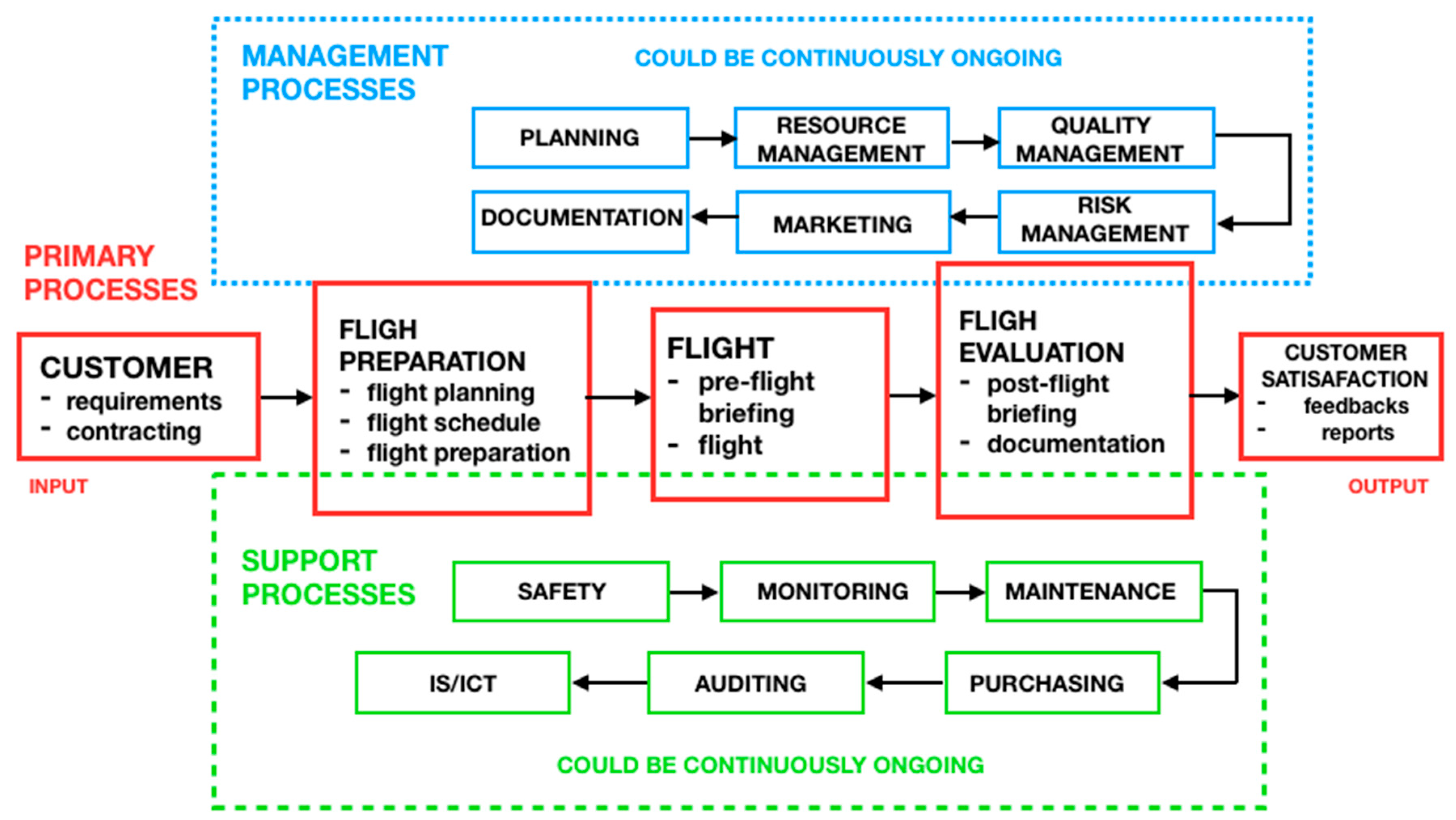 Sustainability 14 09225 g005
