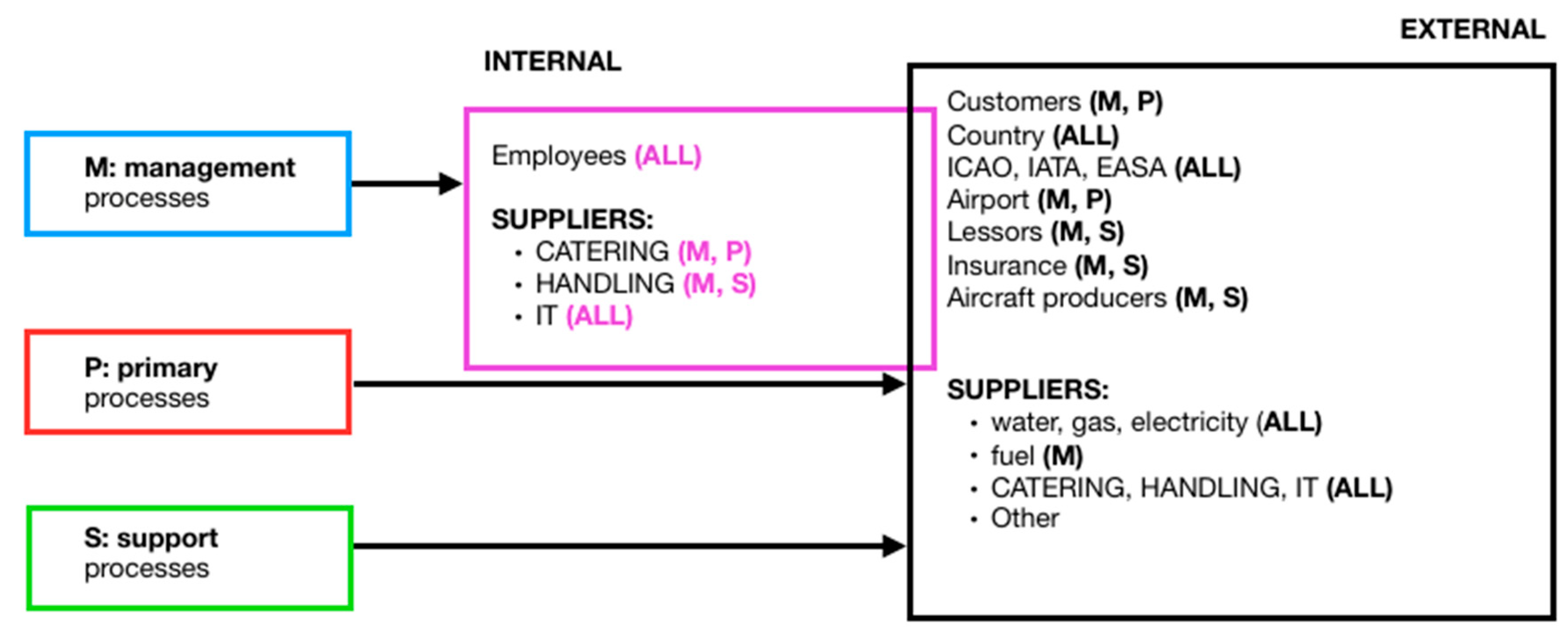 Sustainability 14 09225 g006