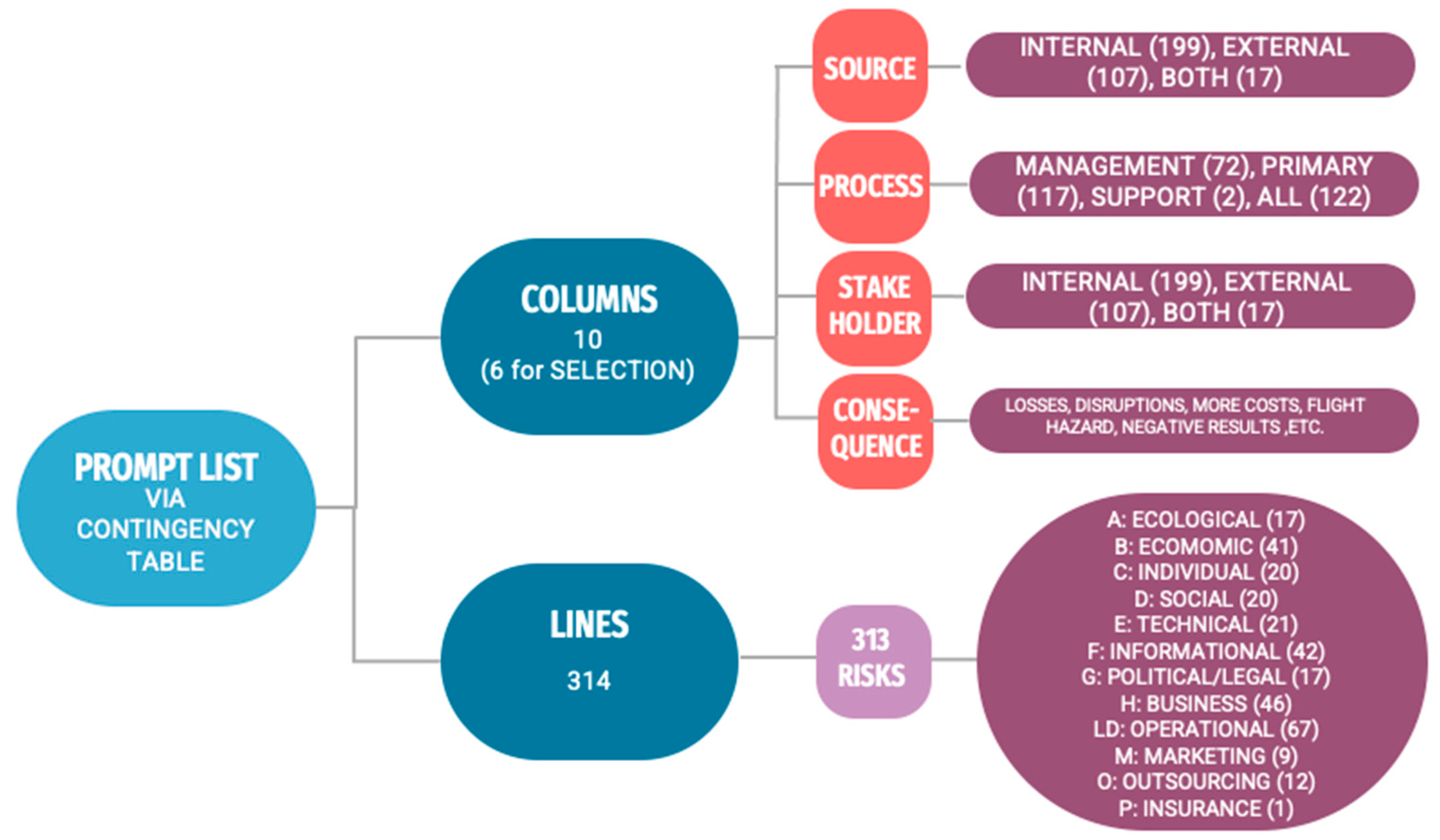 Sustainability 14 09225 g007