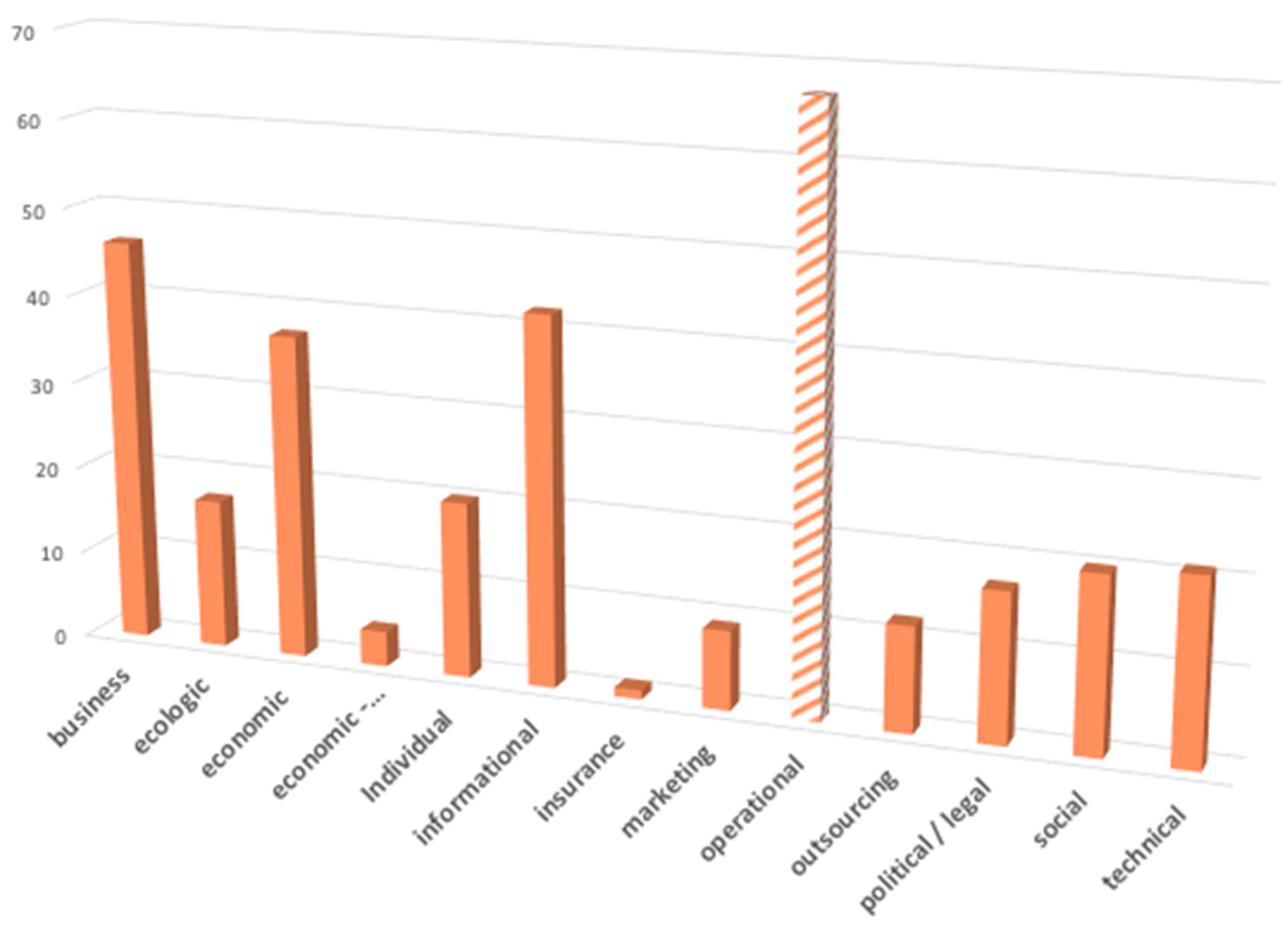 Sustainability 14 09225 g008