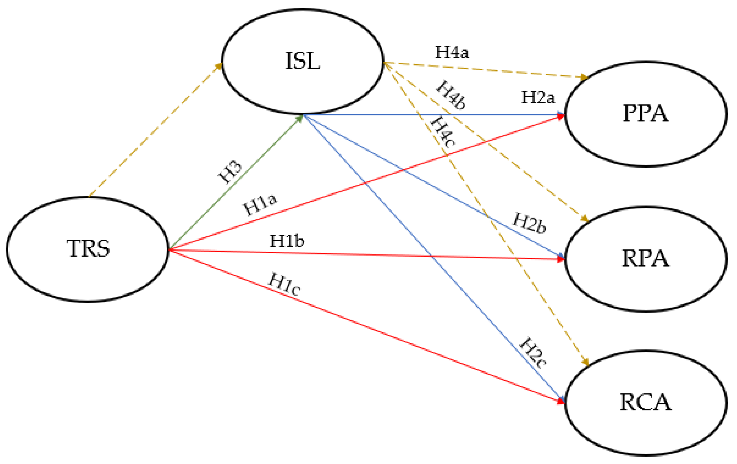 Sustainability 14 09235 g001