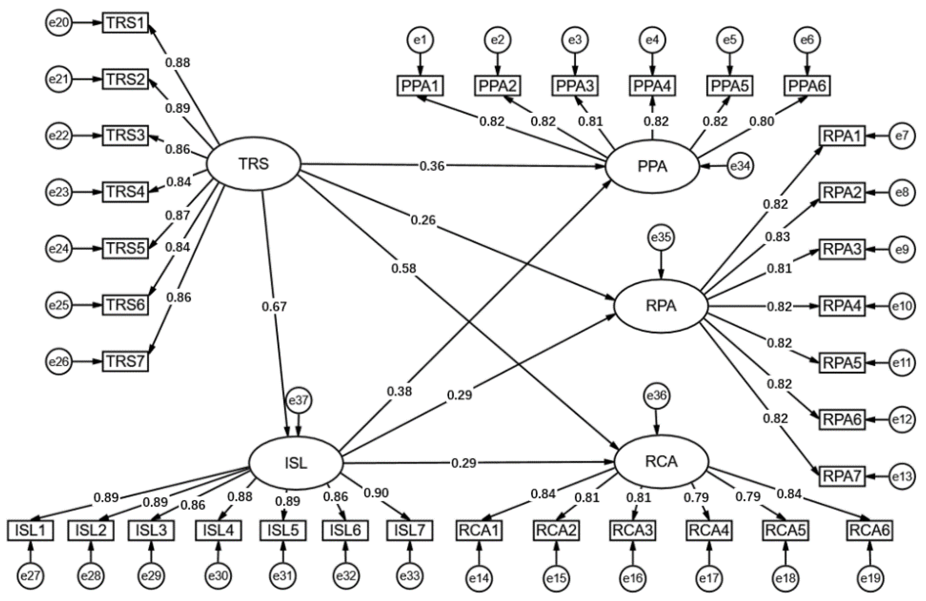 Sustainability 14 09235 g003