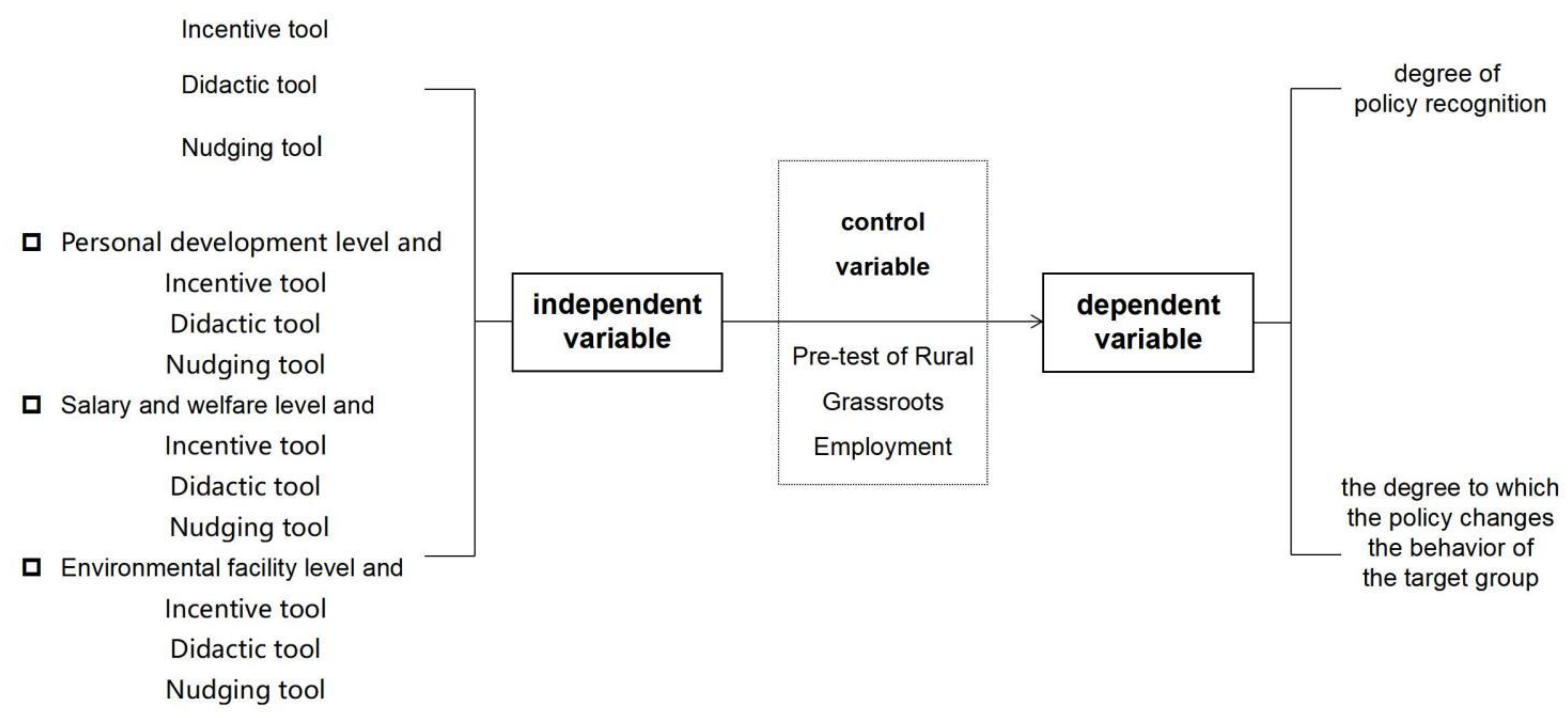 Sustainability 14 09236 g001