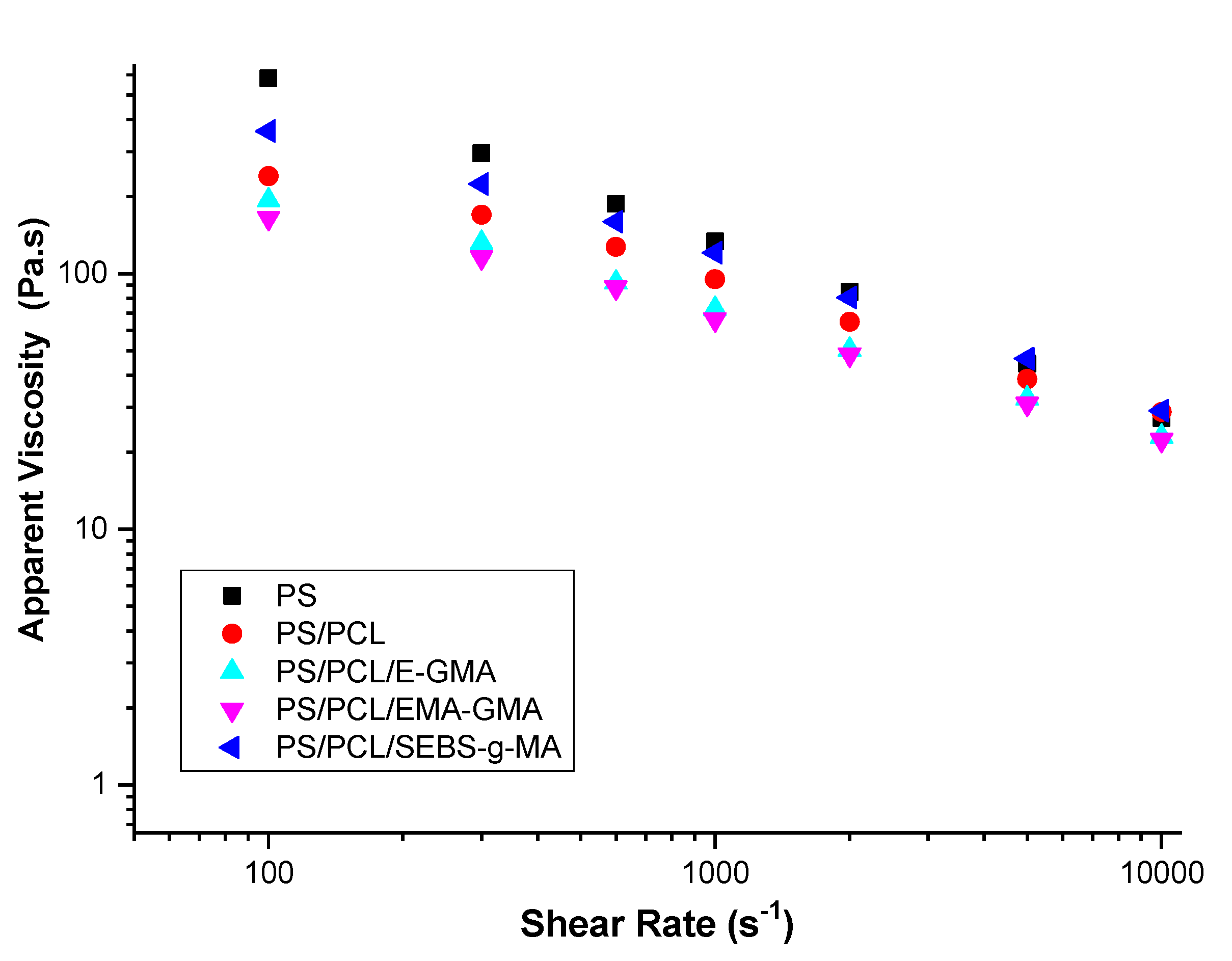 Sustainability 14 09254 g005