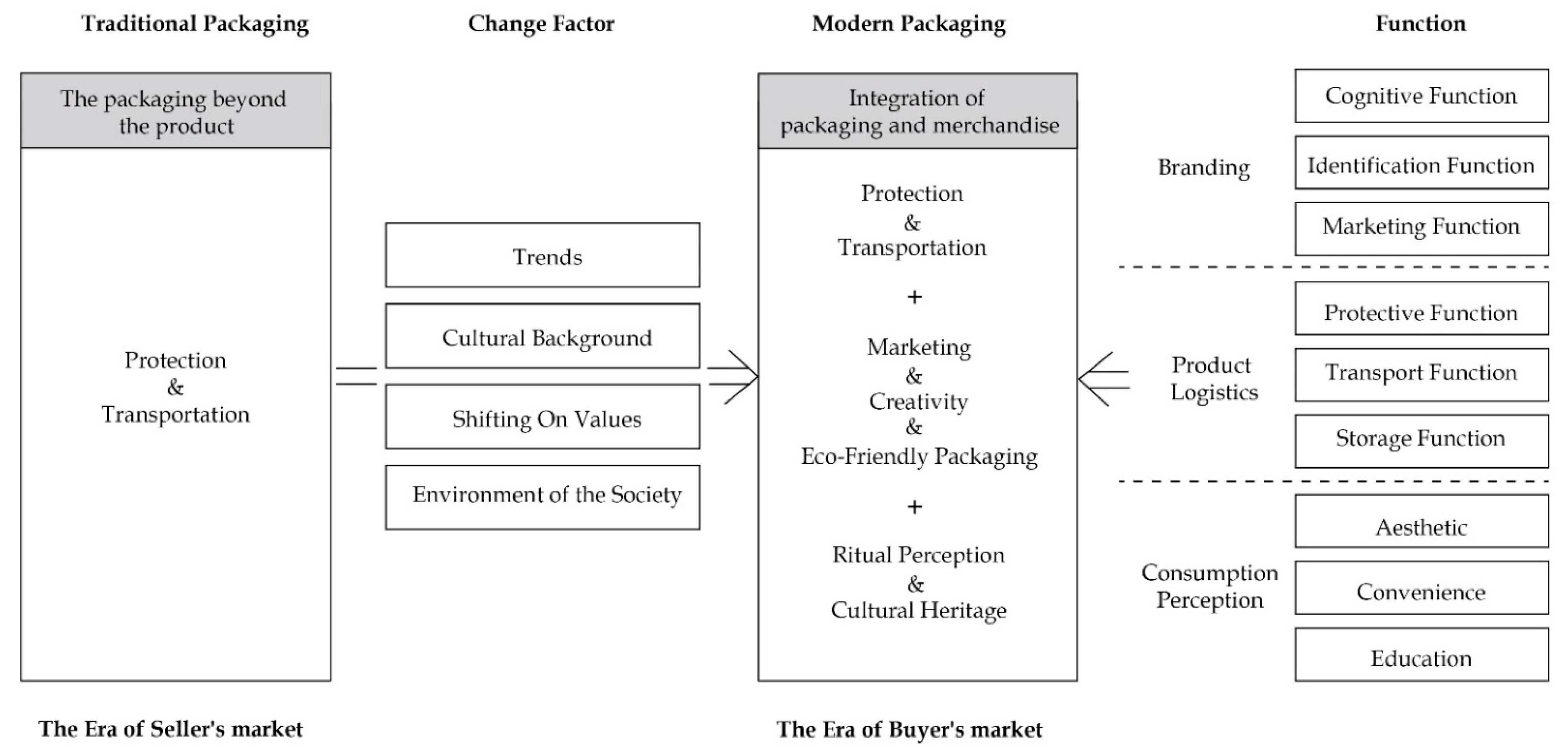 Sustainability 14 09256 g002