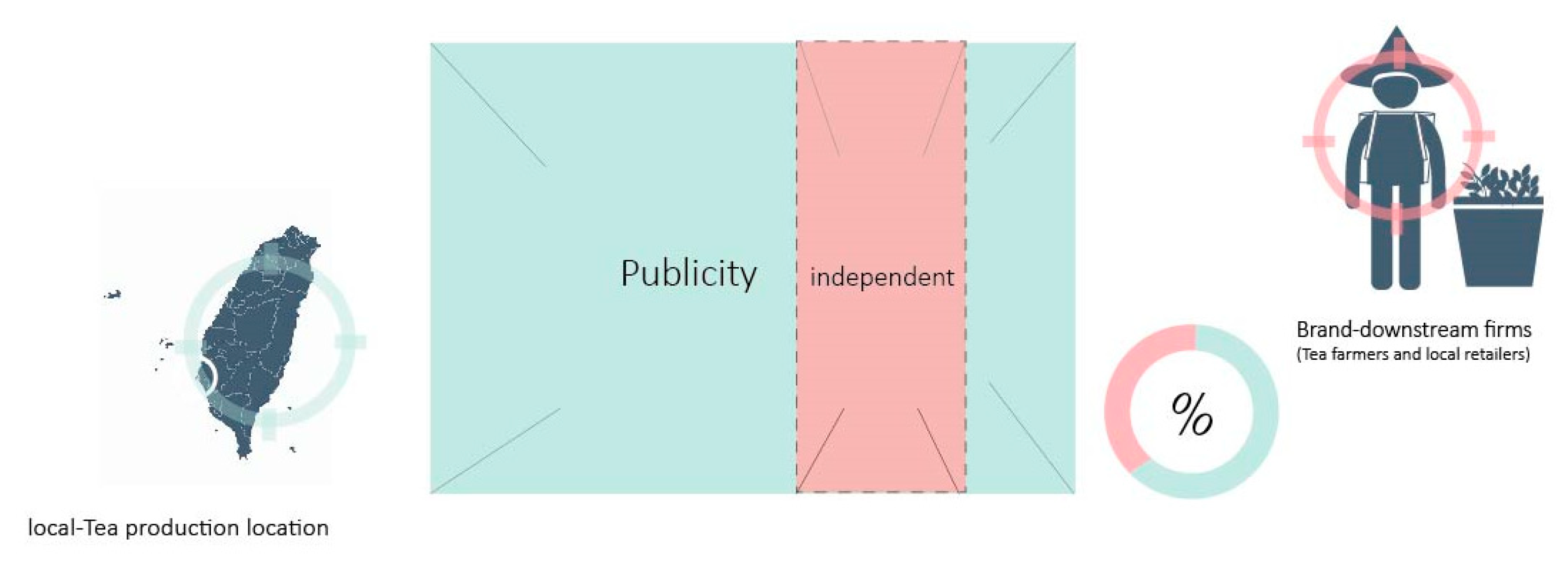 Sustainability 14 09256 g006